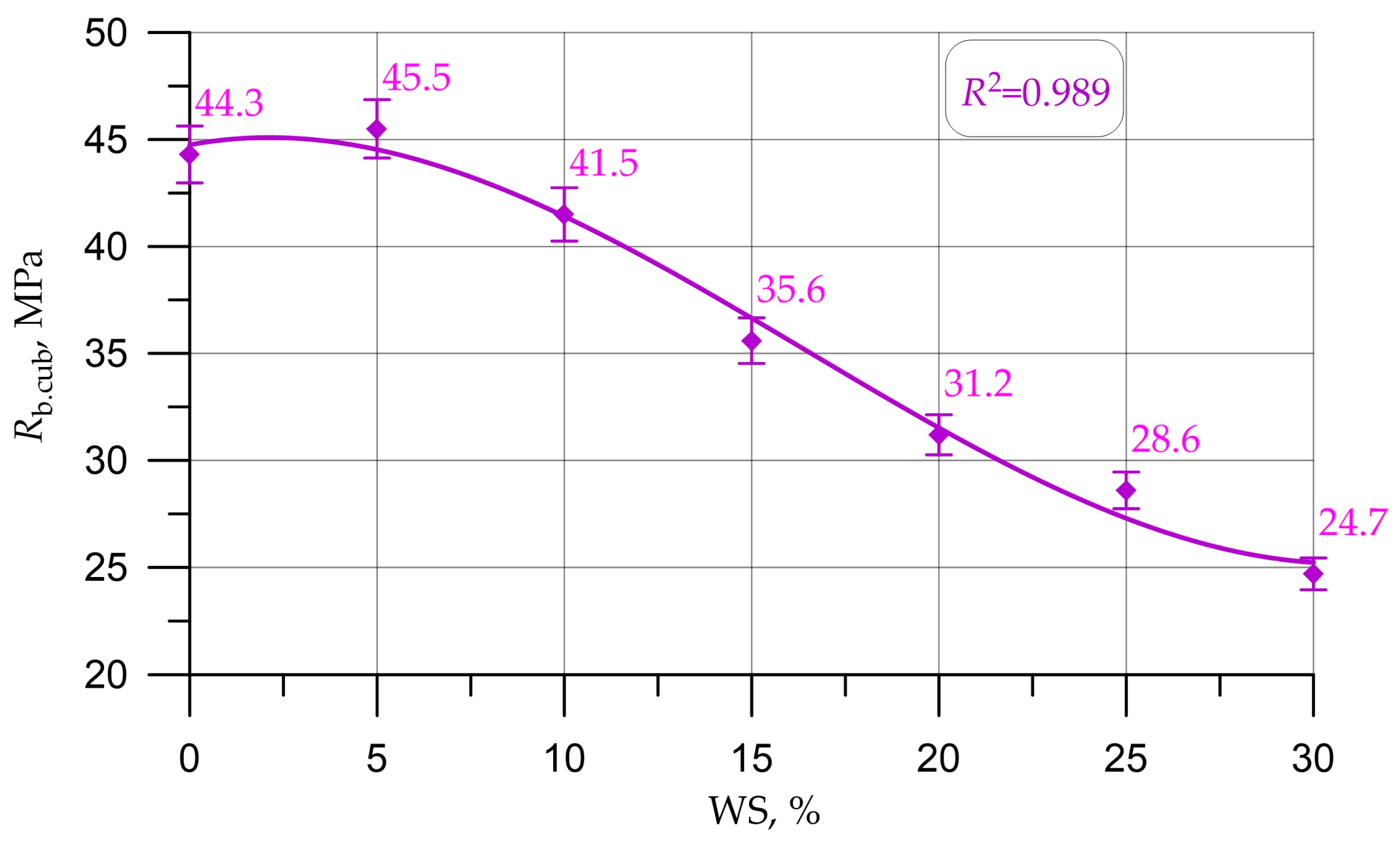 Materials 16 01752 g006