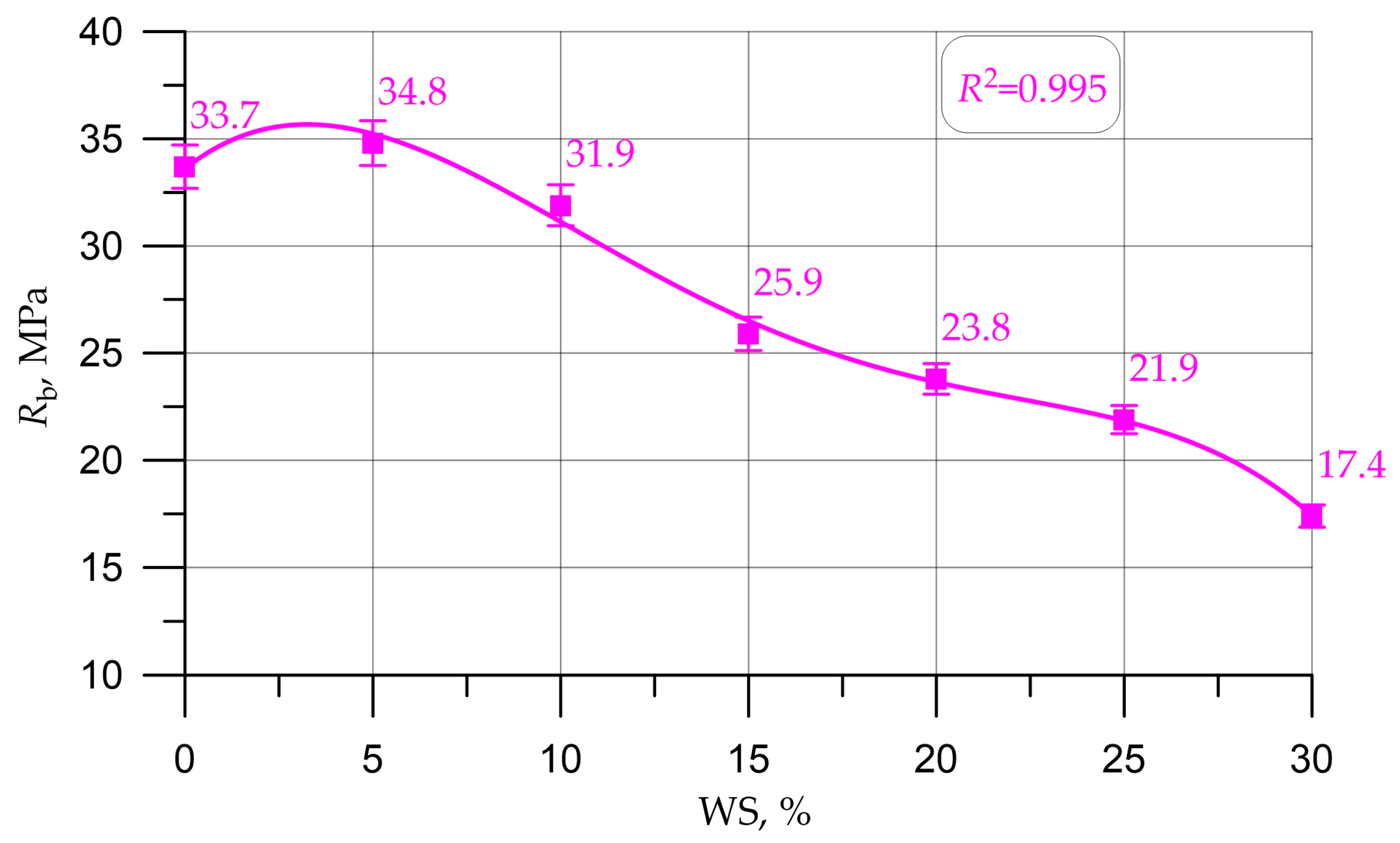 Materials 16 01752 g007