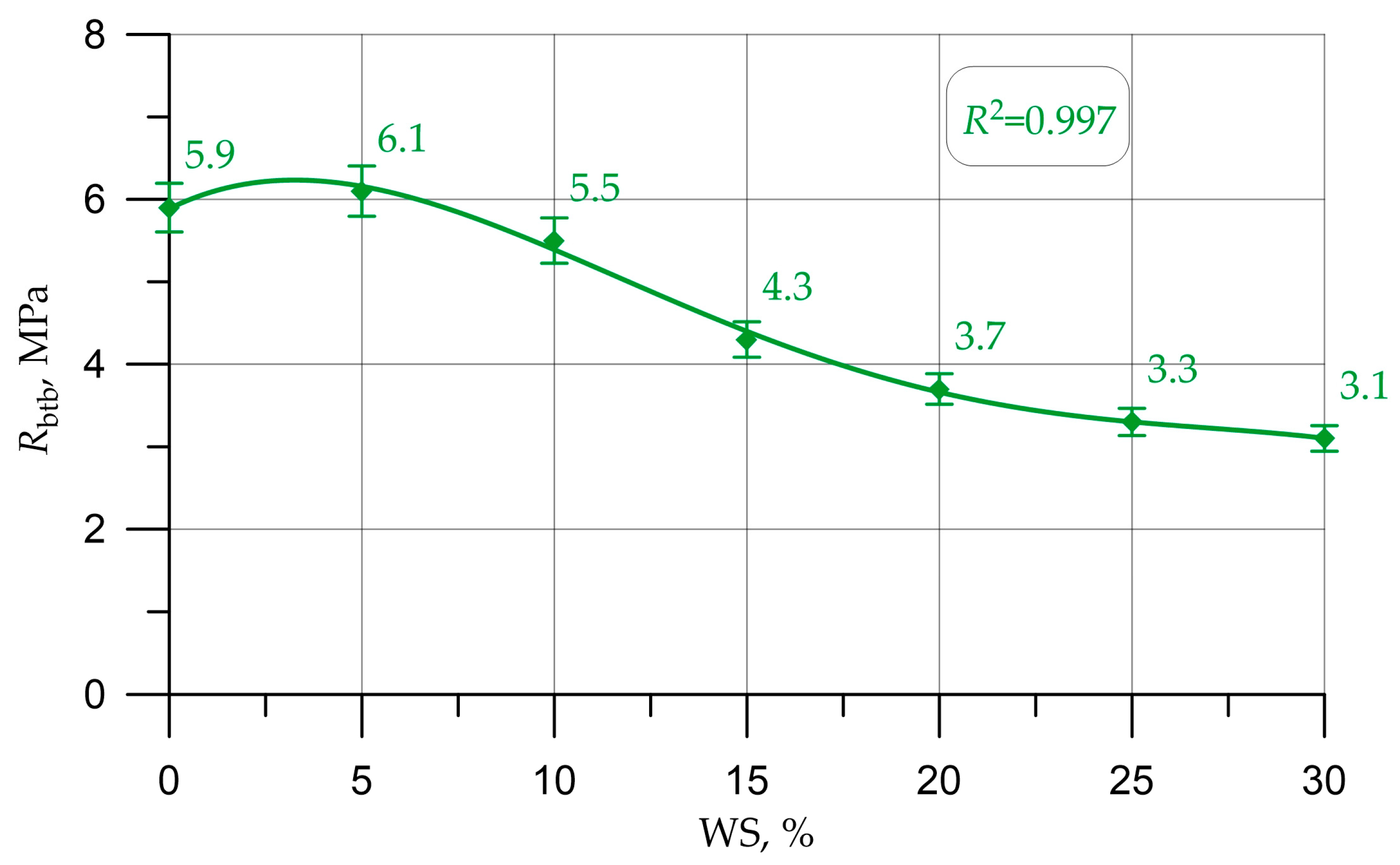 Materials 16 01752 g008
