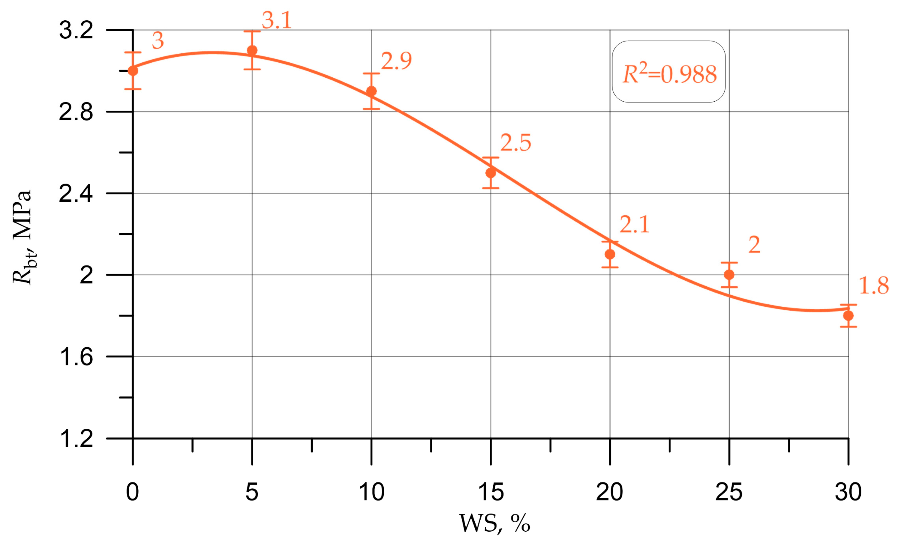 Materials 16 01752 g009