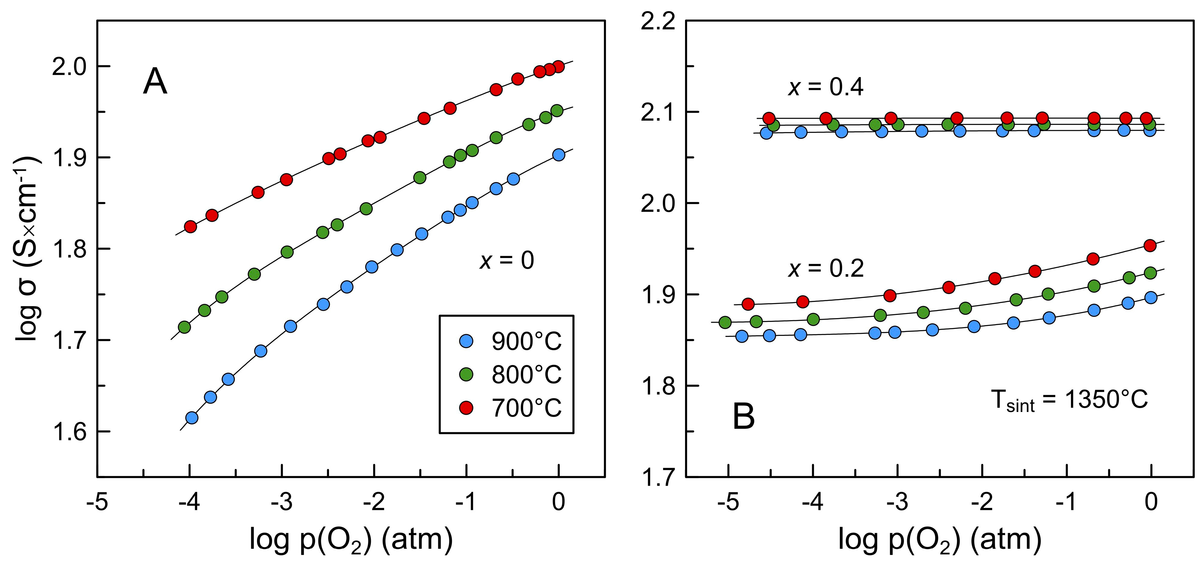 Materials 16 01755 g011