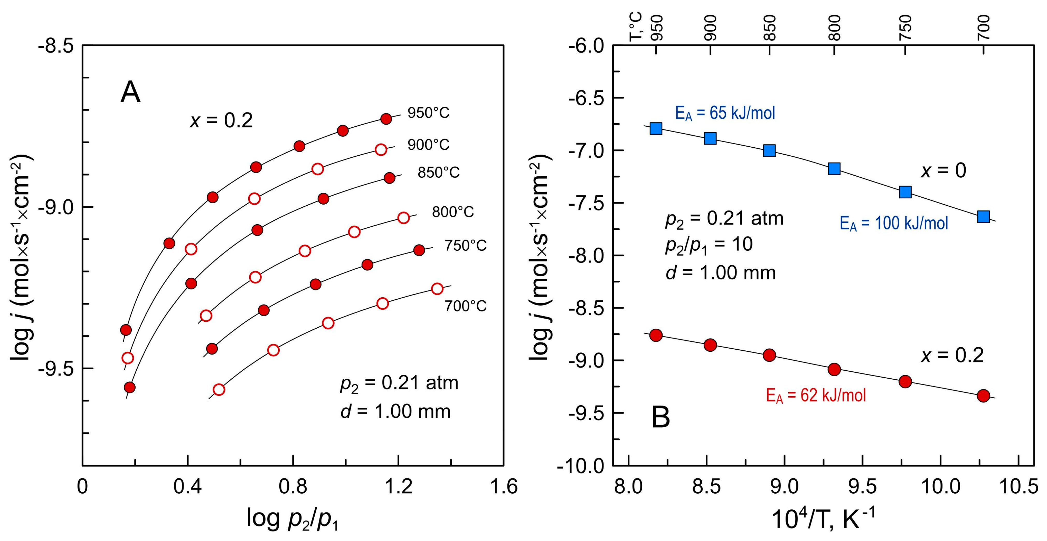 Materials 16 01755 g013