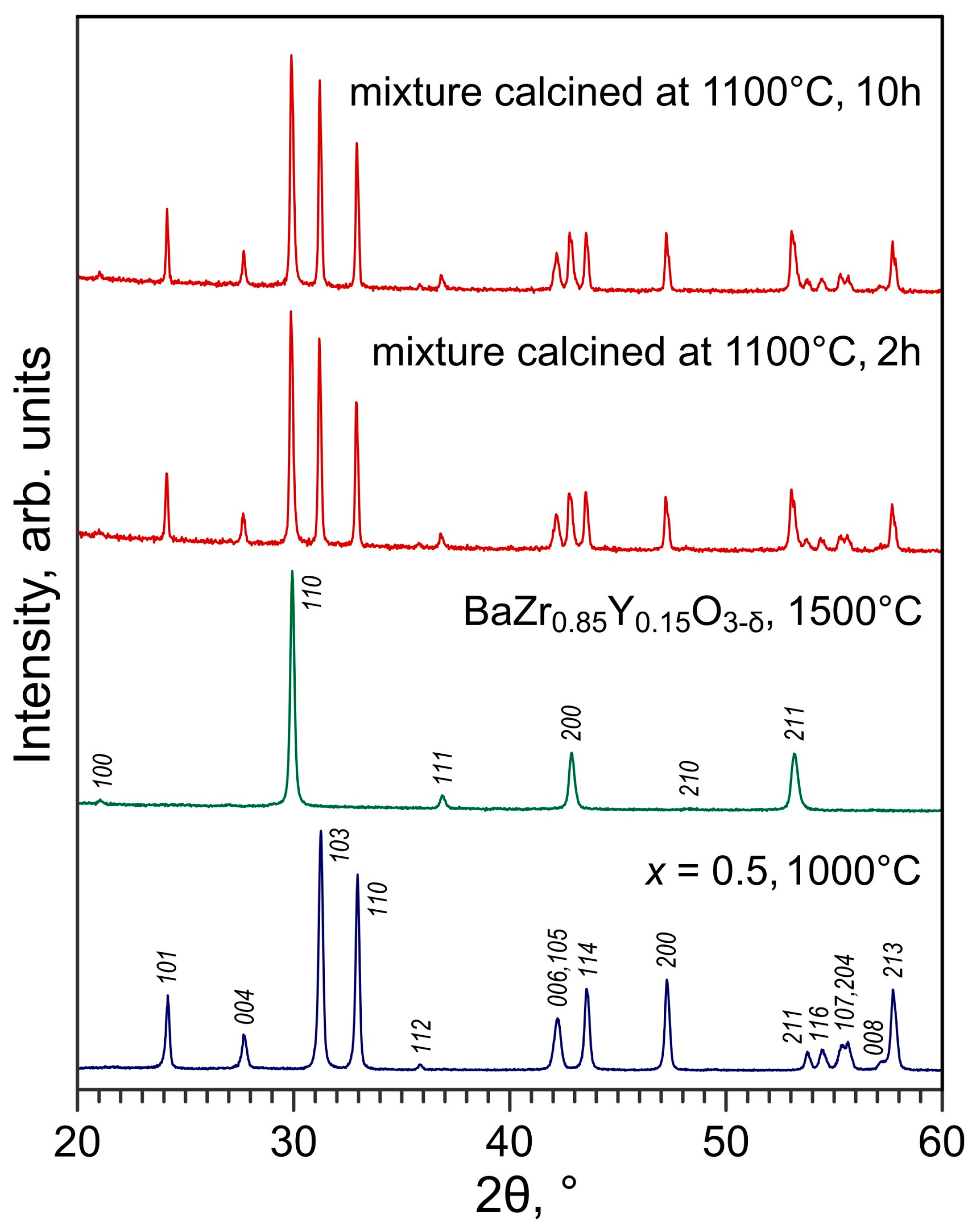 Materials 16 01755 g015