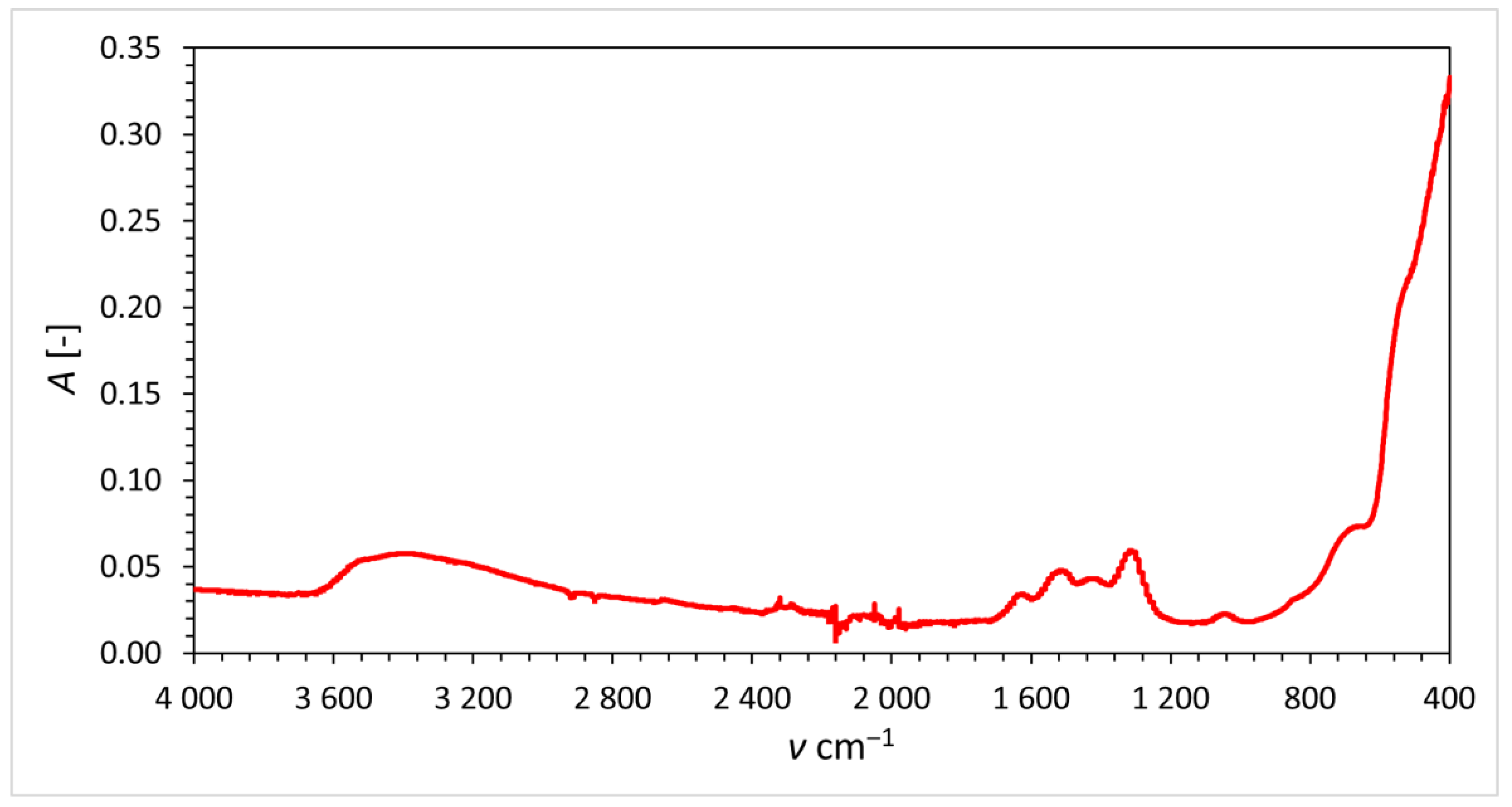 Materials 16 01758 g001 Materials 16 01758 g001