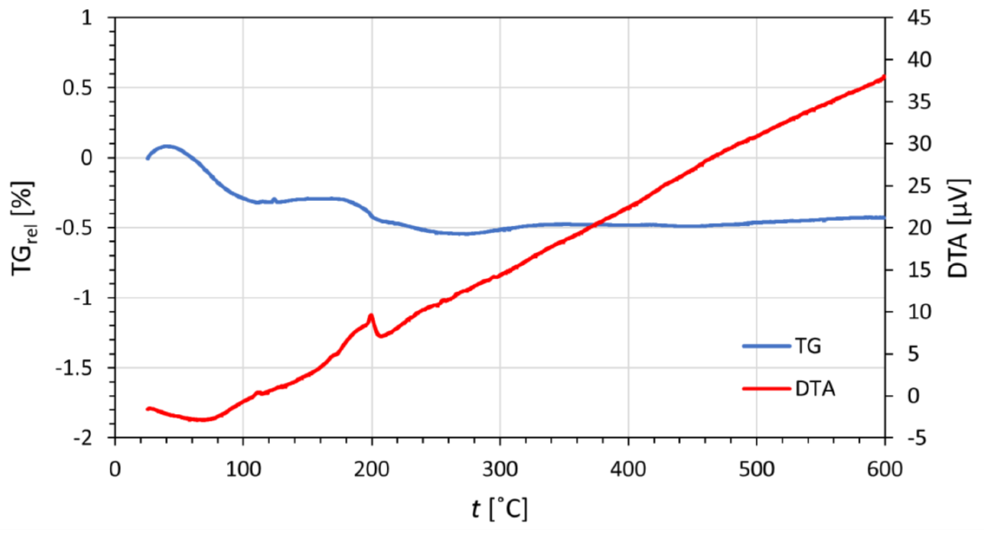 Materials 16 01758 g002 Materials 16 01758 g002