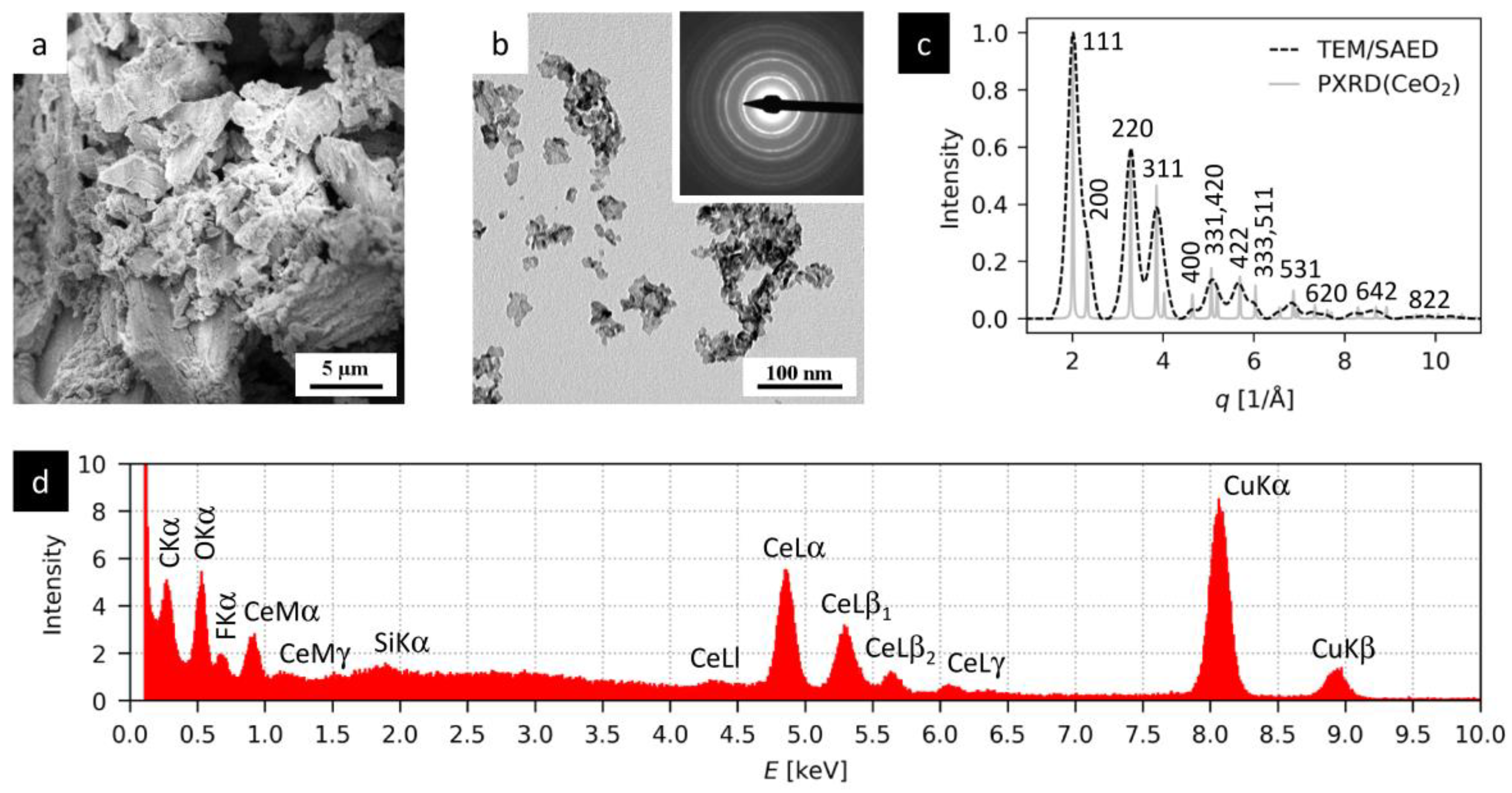 Materials 16 01758 g004 Materials 16 01758 g004