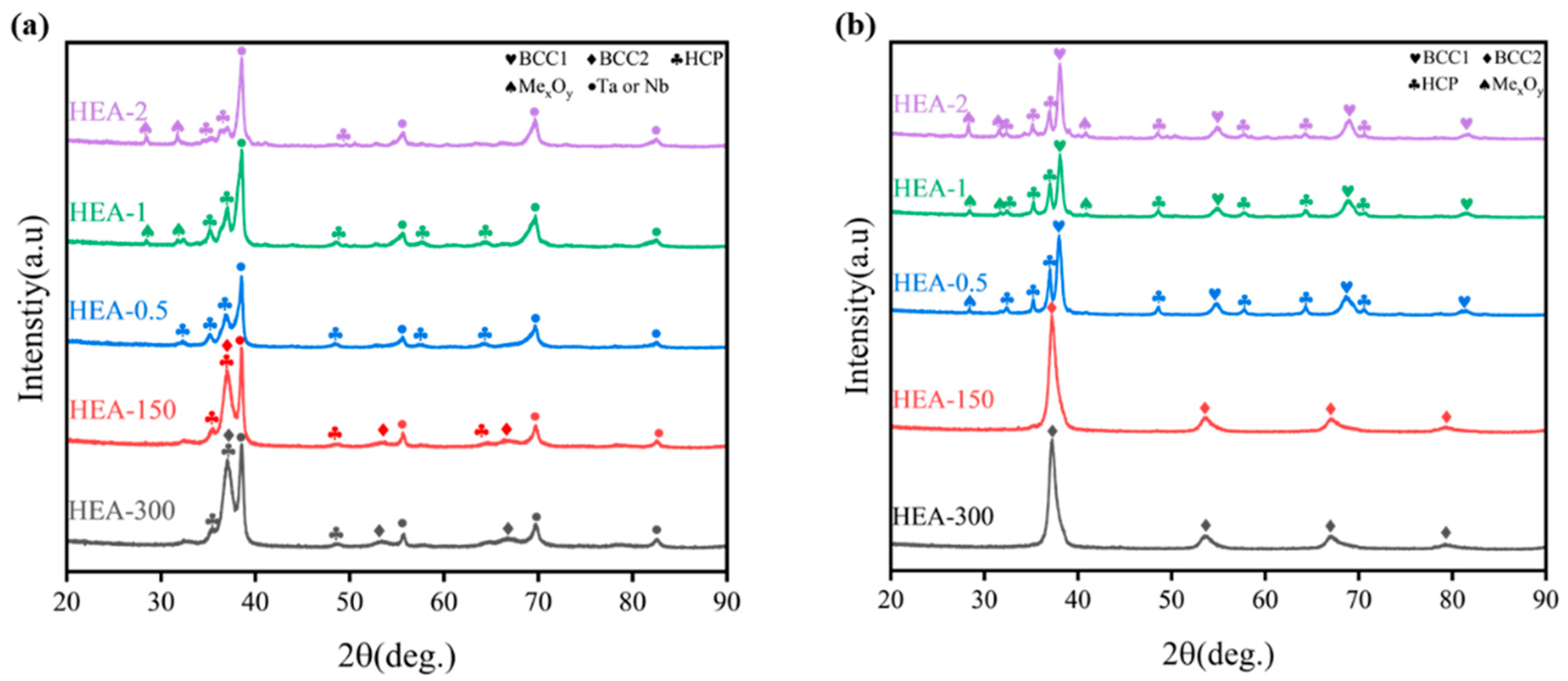 Materials 16 01759 g004 Materials 16 01759 g004