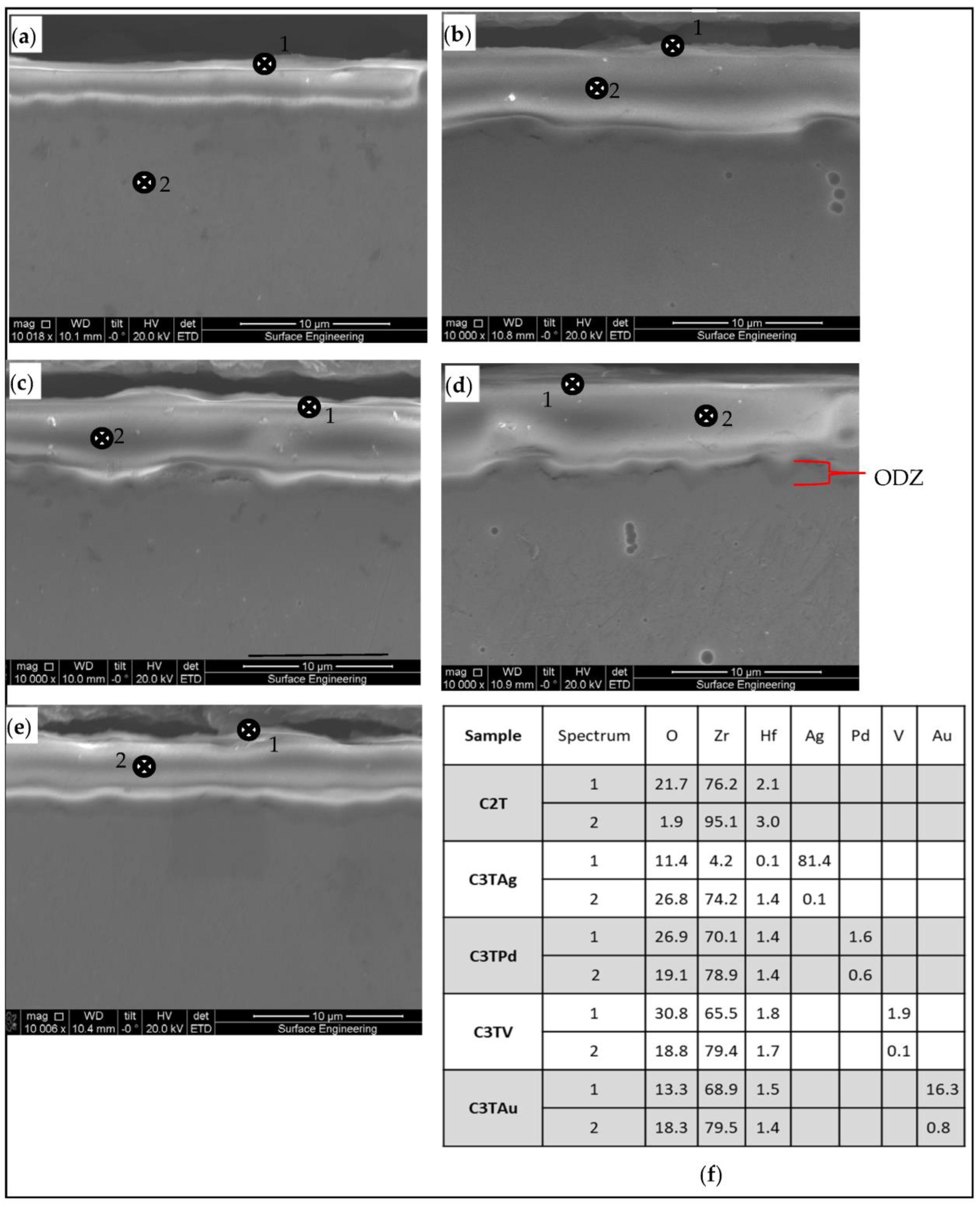 Materials 16 01763 g005