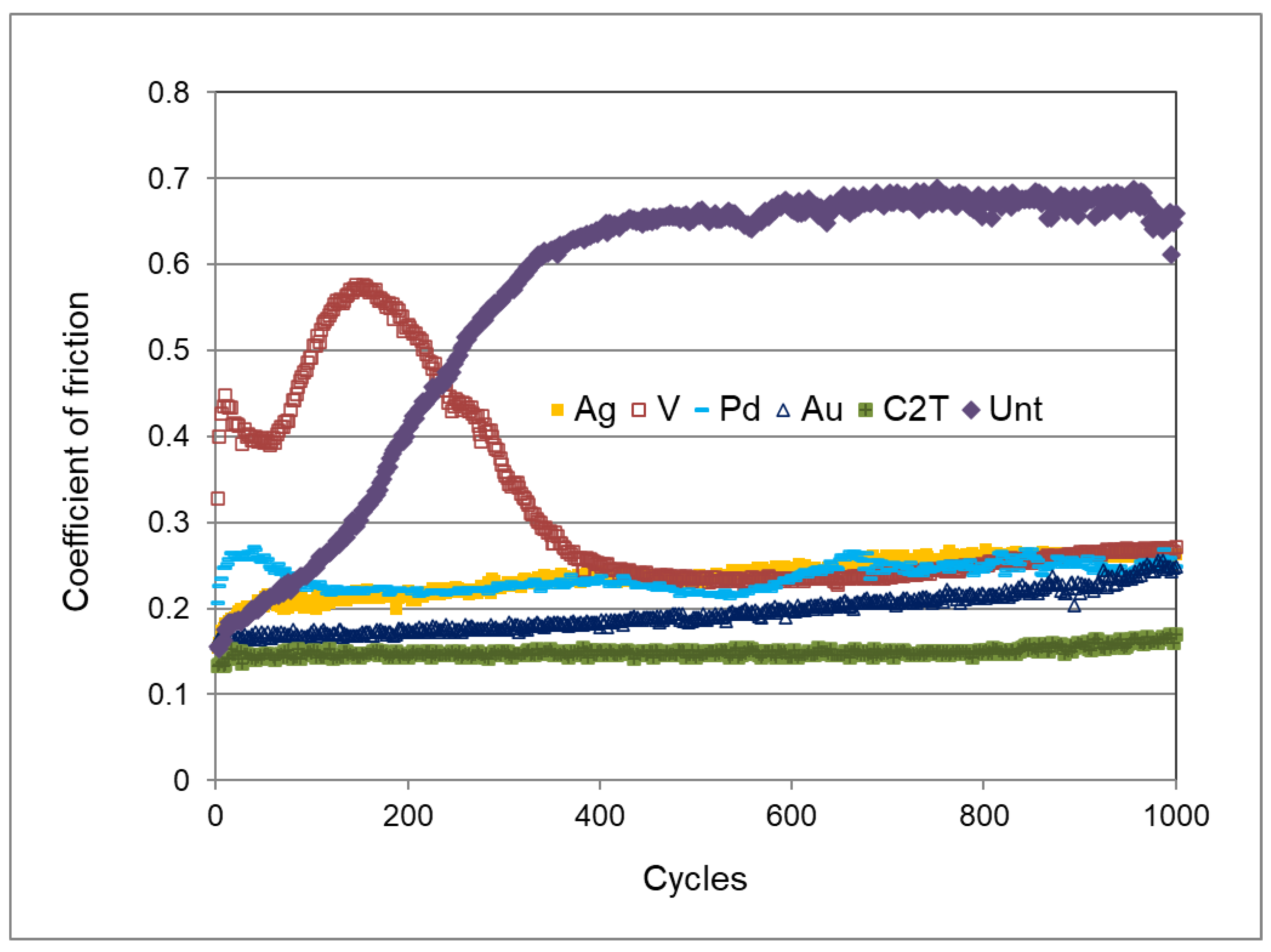 Materials 16 01763 g007