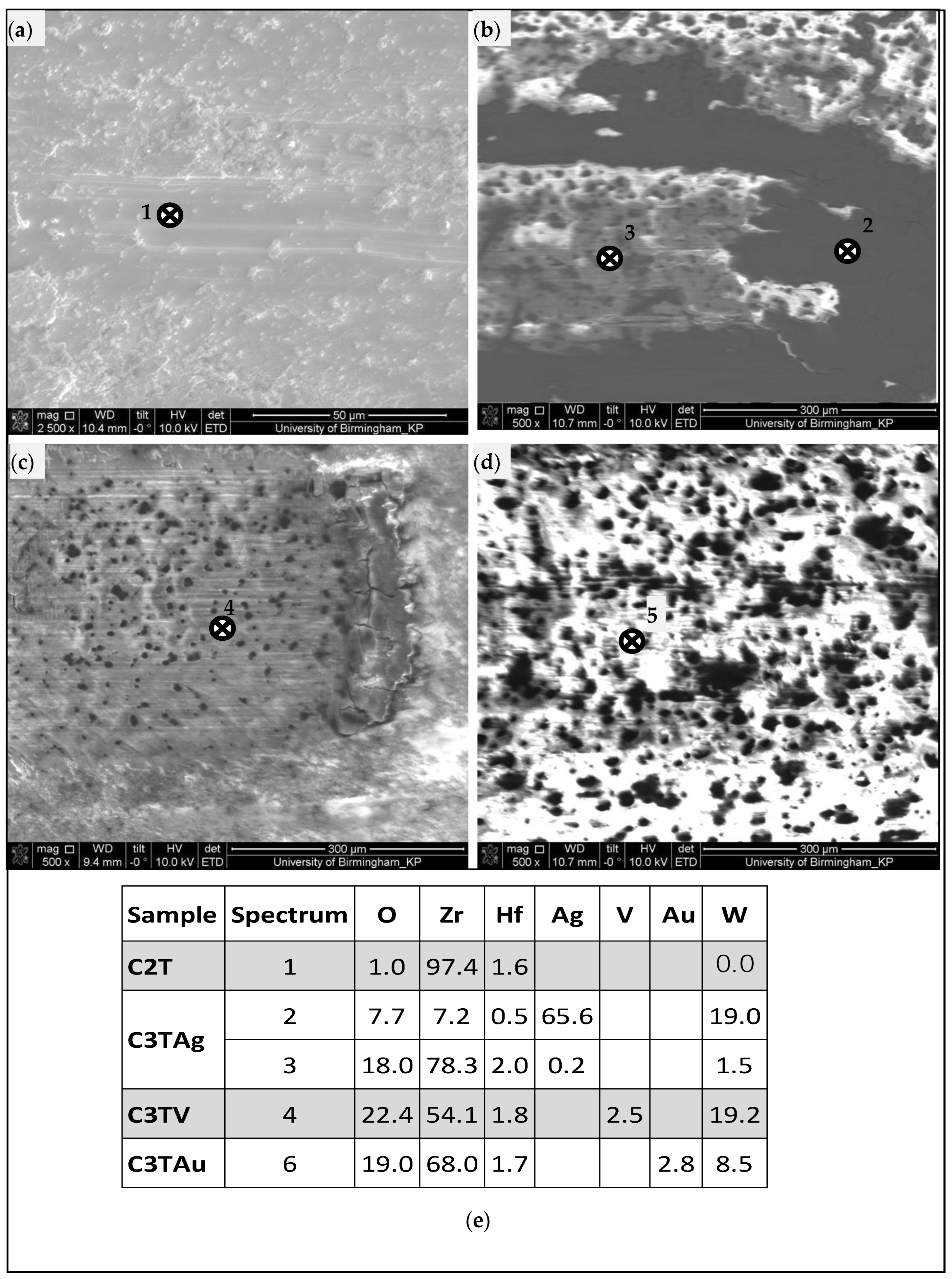 Materials 16 01763 g009