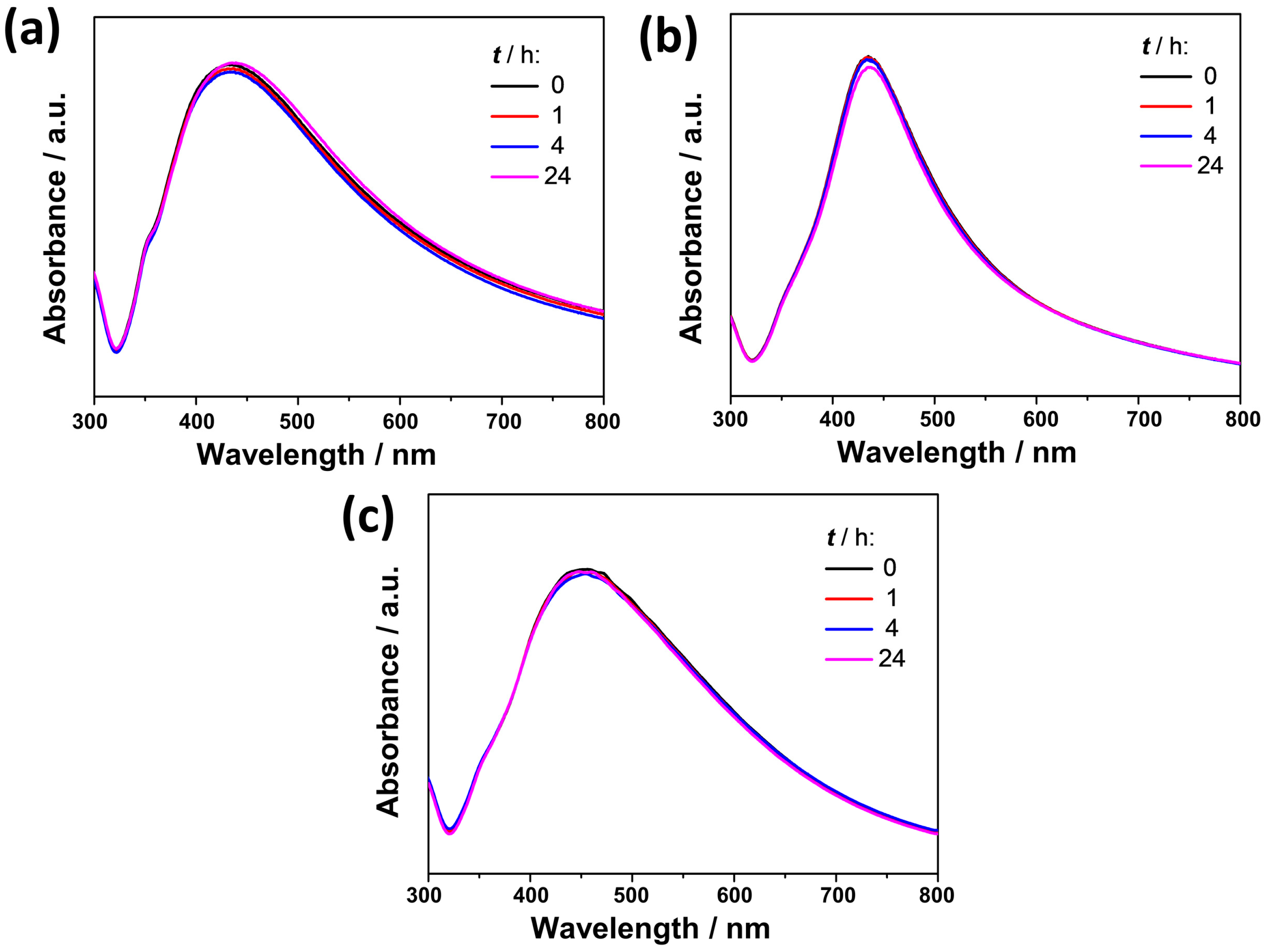 Materials 16 01764 g002 Materials 16 01764 g002
