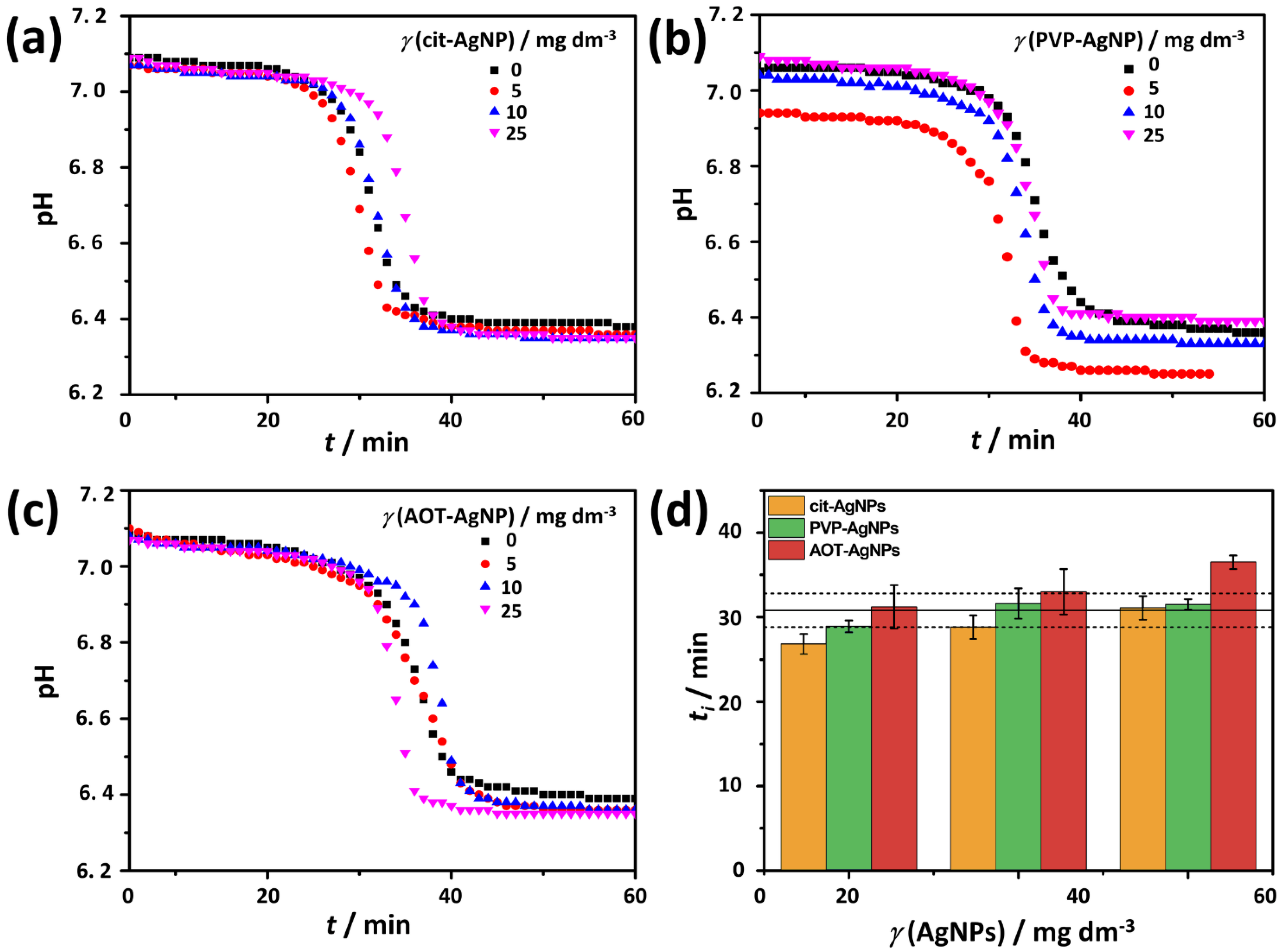 Materials 16 01764 g004 Materials 16 01764 g004