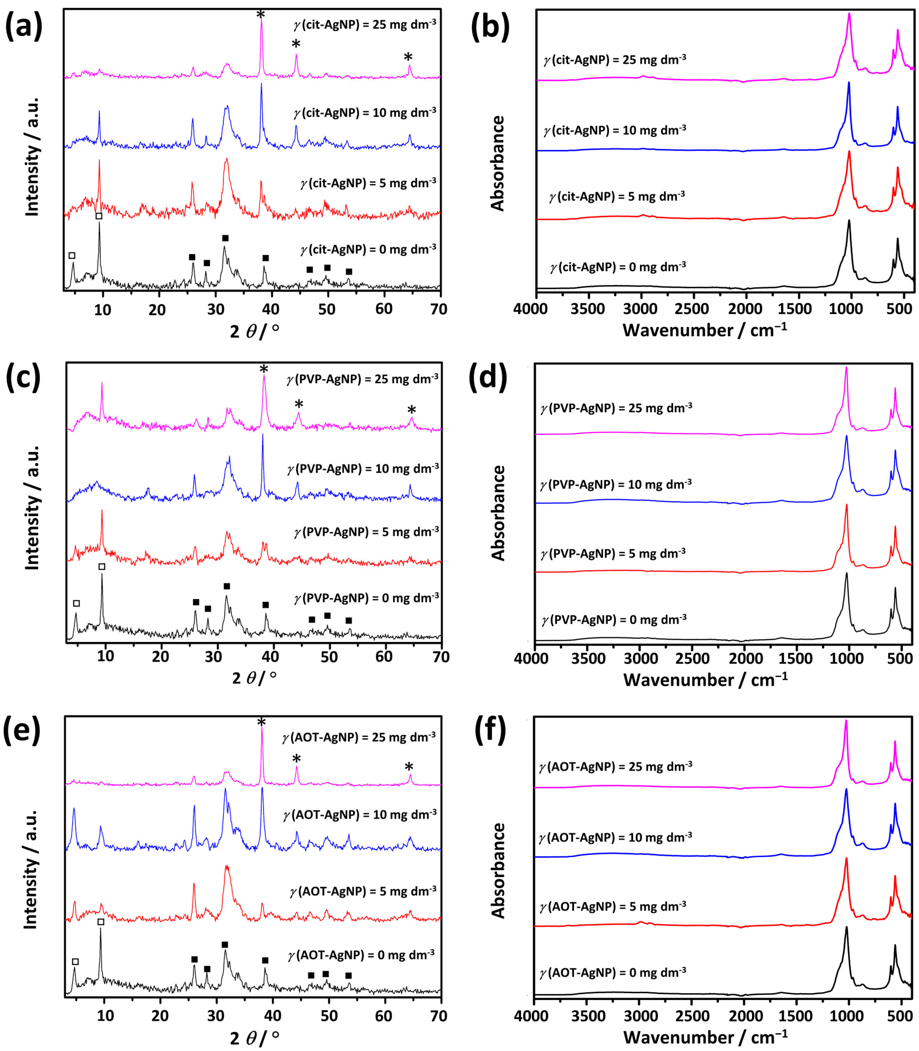 Materials 16 01764 g007 Materials 16 01764 g007