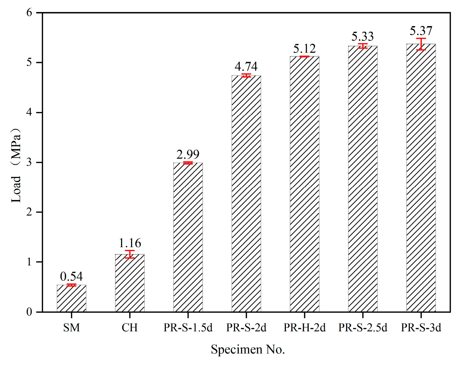 Materials 16 01766 g010 Materials 16 01766 g010