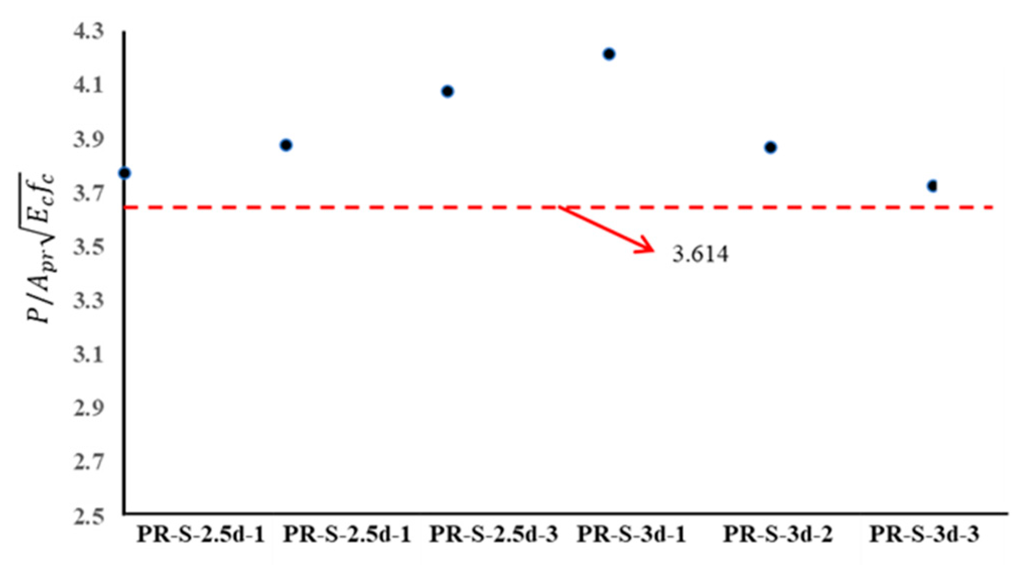 Materials 16 01766 g011 Materials 16 01766 g011