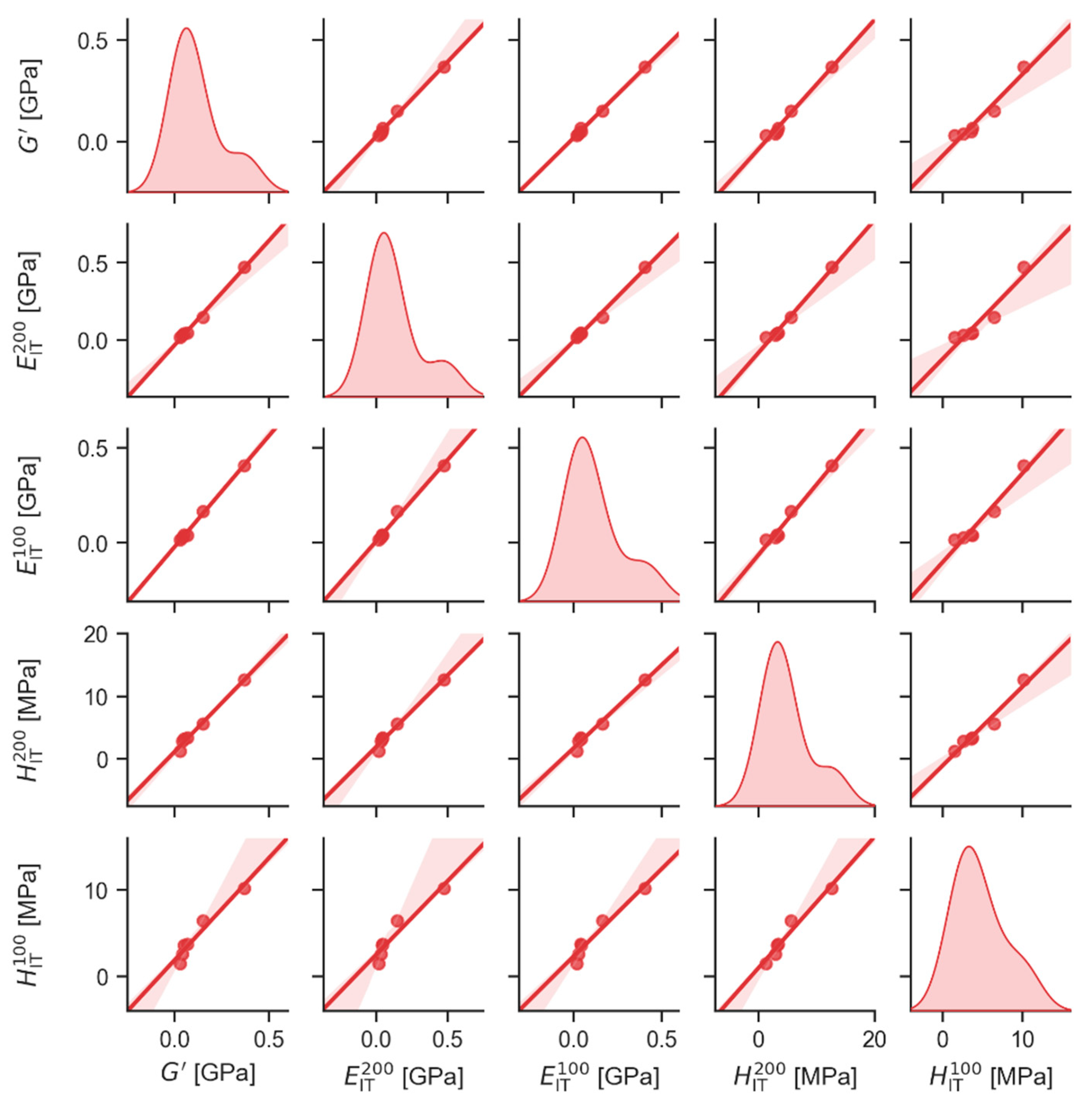 Materials 16 01767 g004 Materials 16 01767 g004