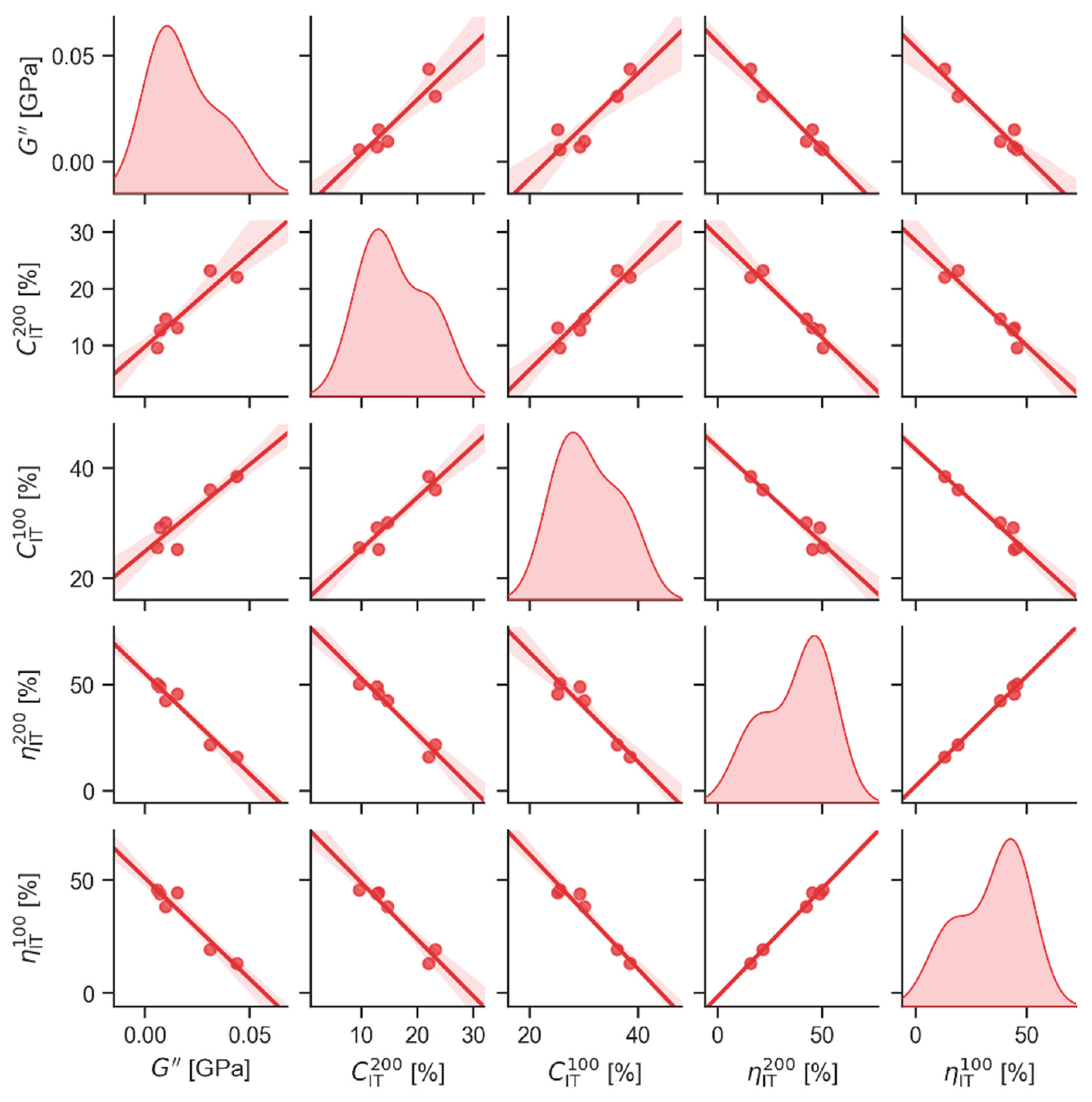 Materials 16 01767 g005 Materials 16 01767 g005