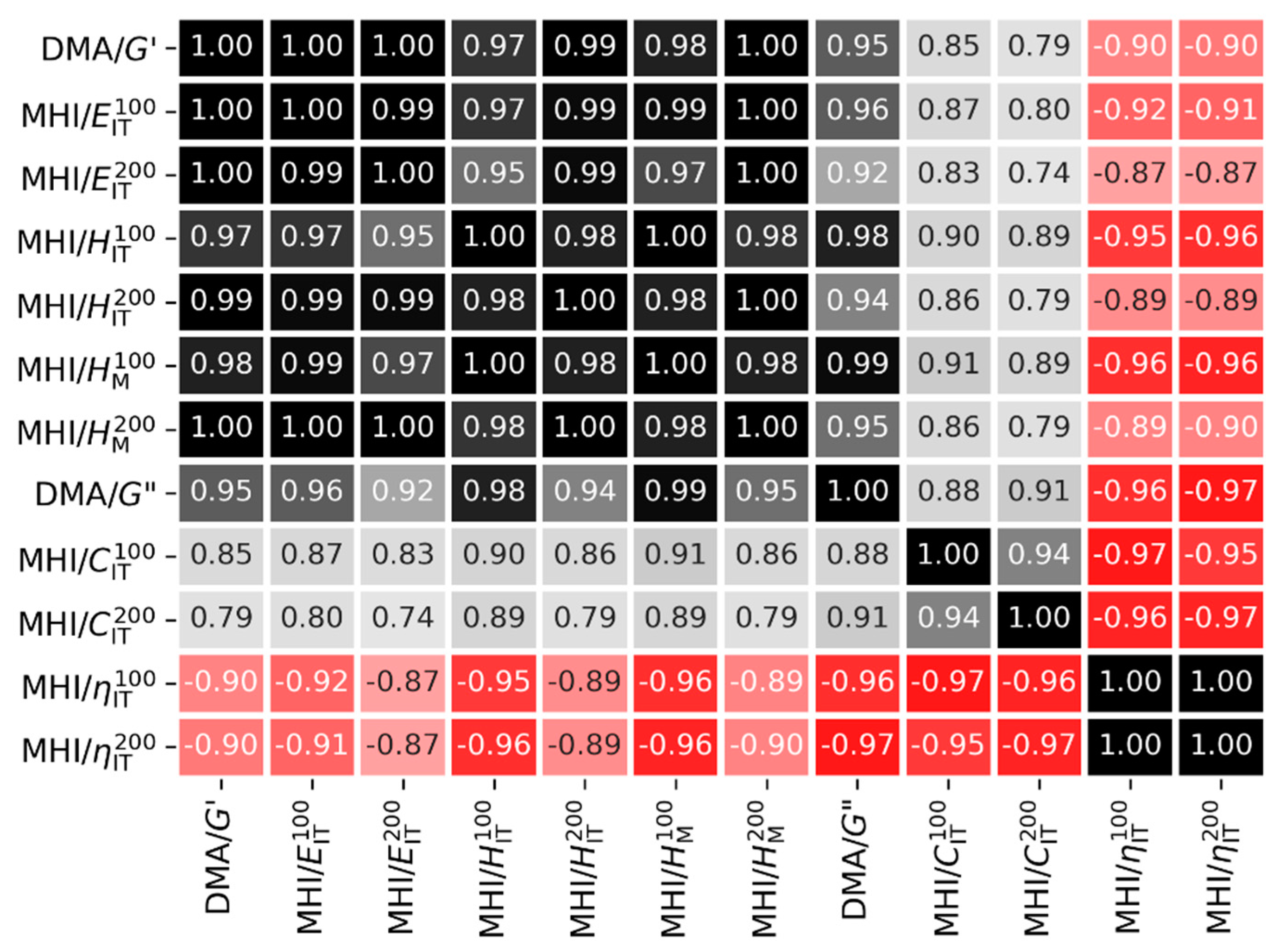 Materials 16 01767 g006 Materials 16 01767 g006