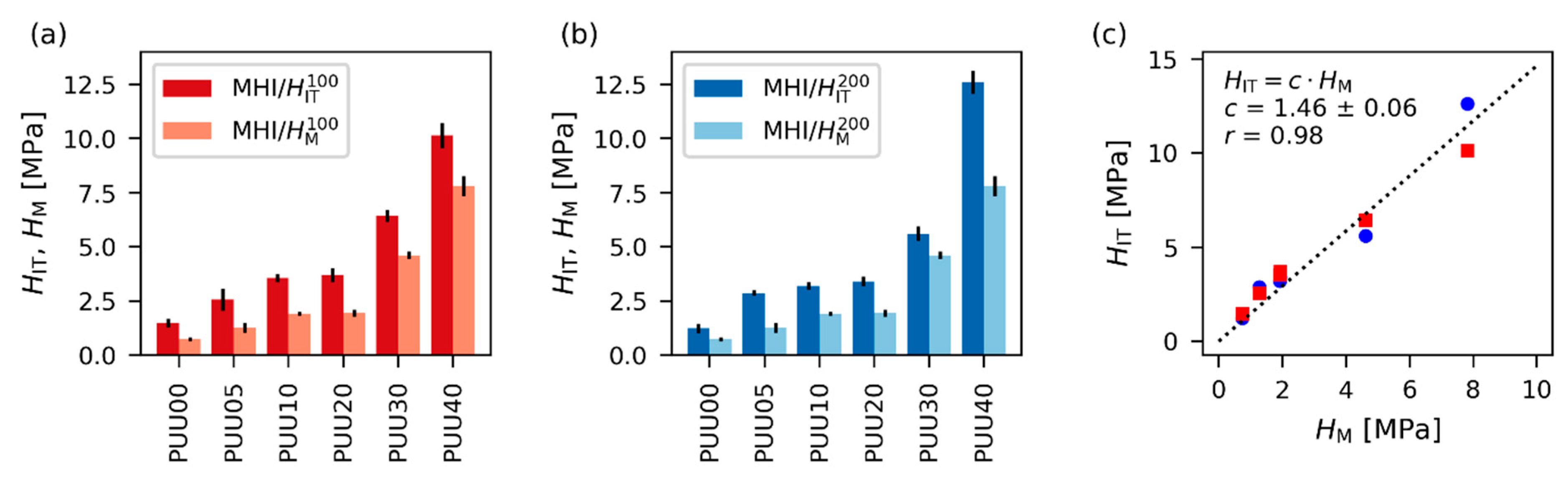 Materials 16 01767 g007 Materials 16 01767 g007