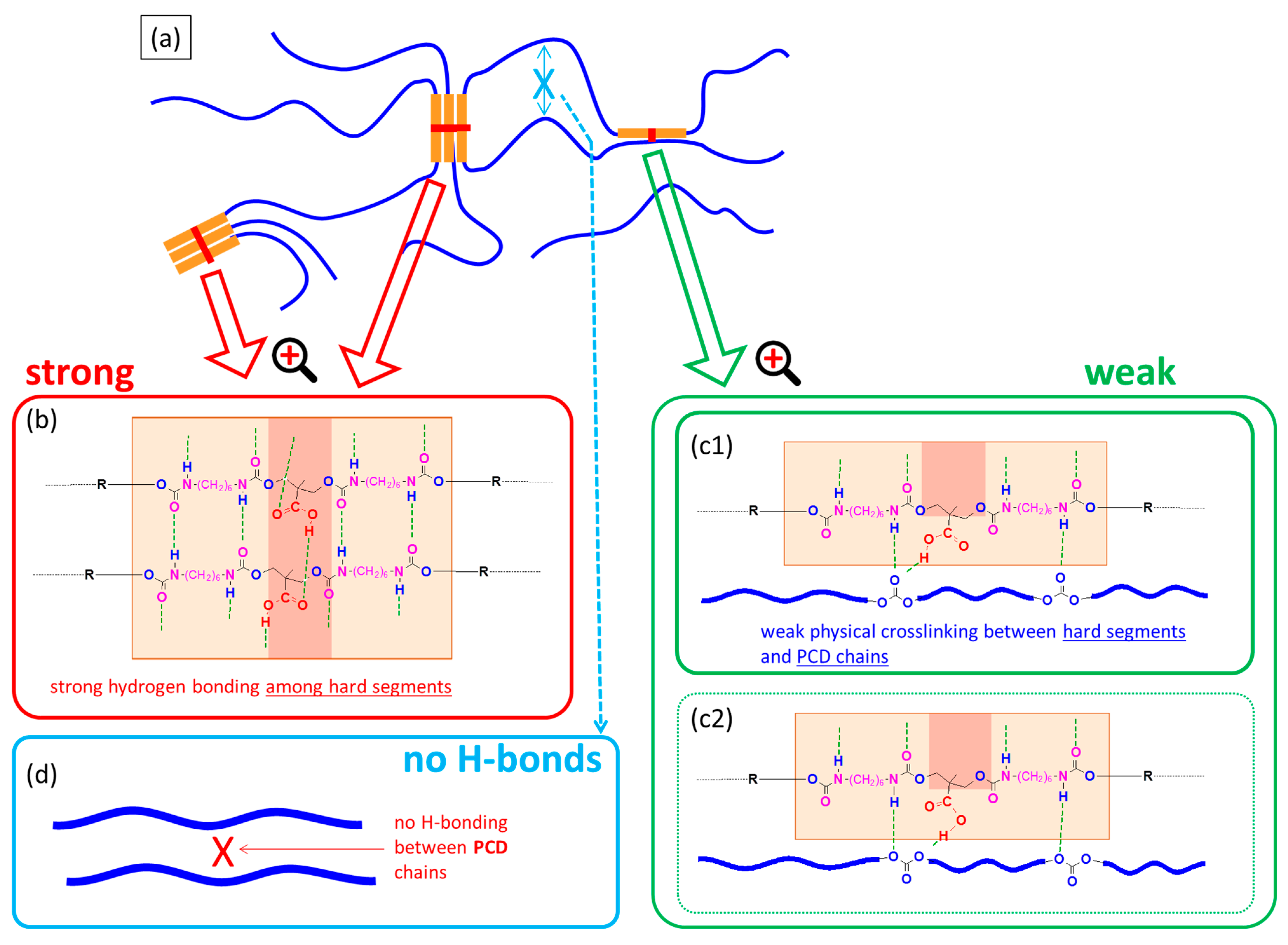 Materials 16 01767 sch001 Materials 16 01767 sch001