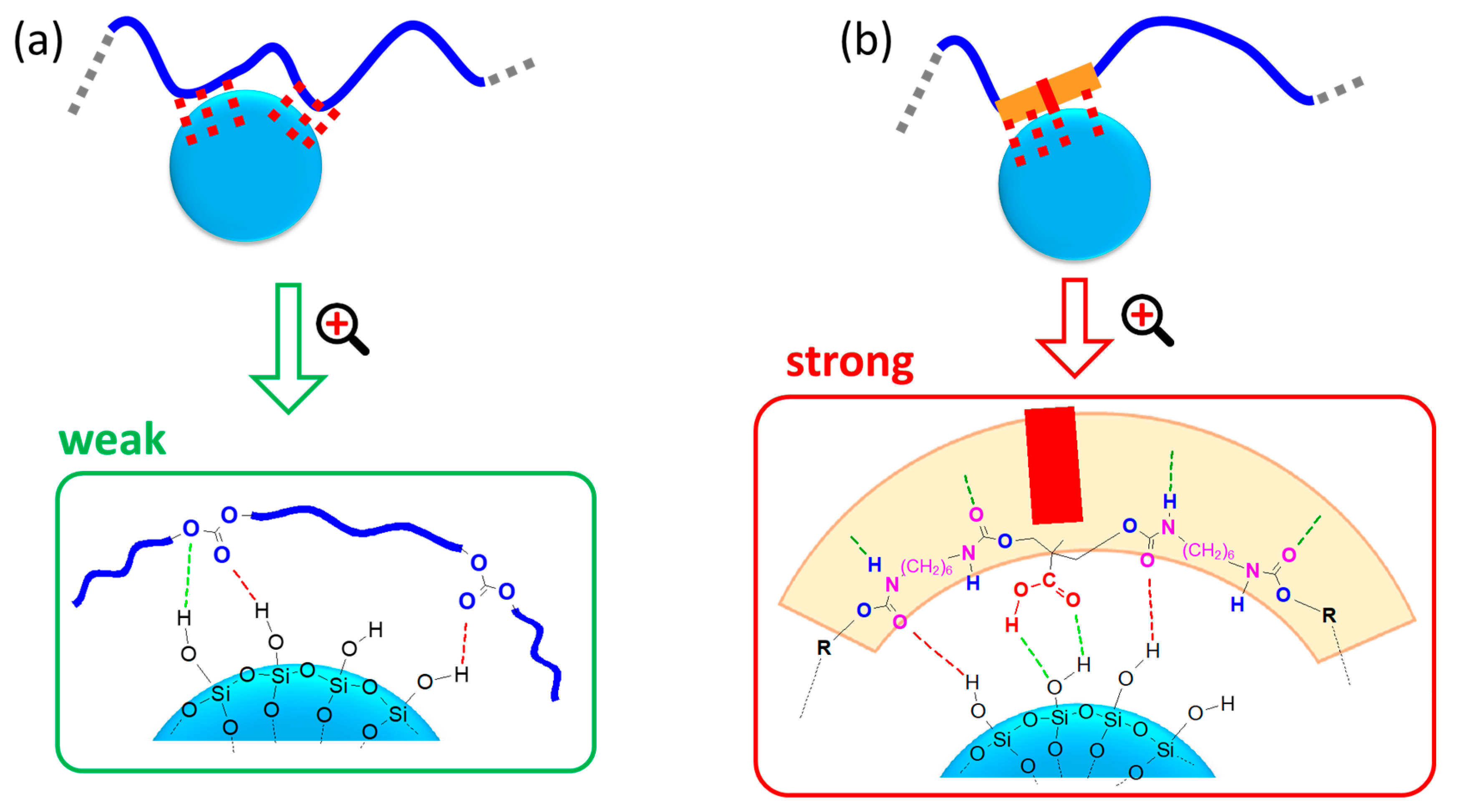 Materials 16 01767 sch002 Materials 16 01767 sch002
