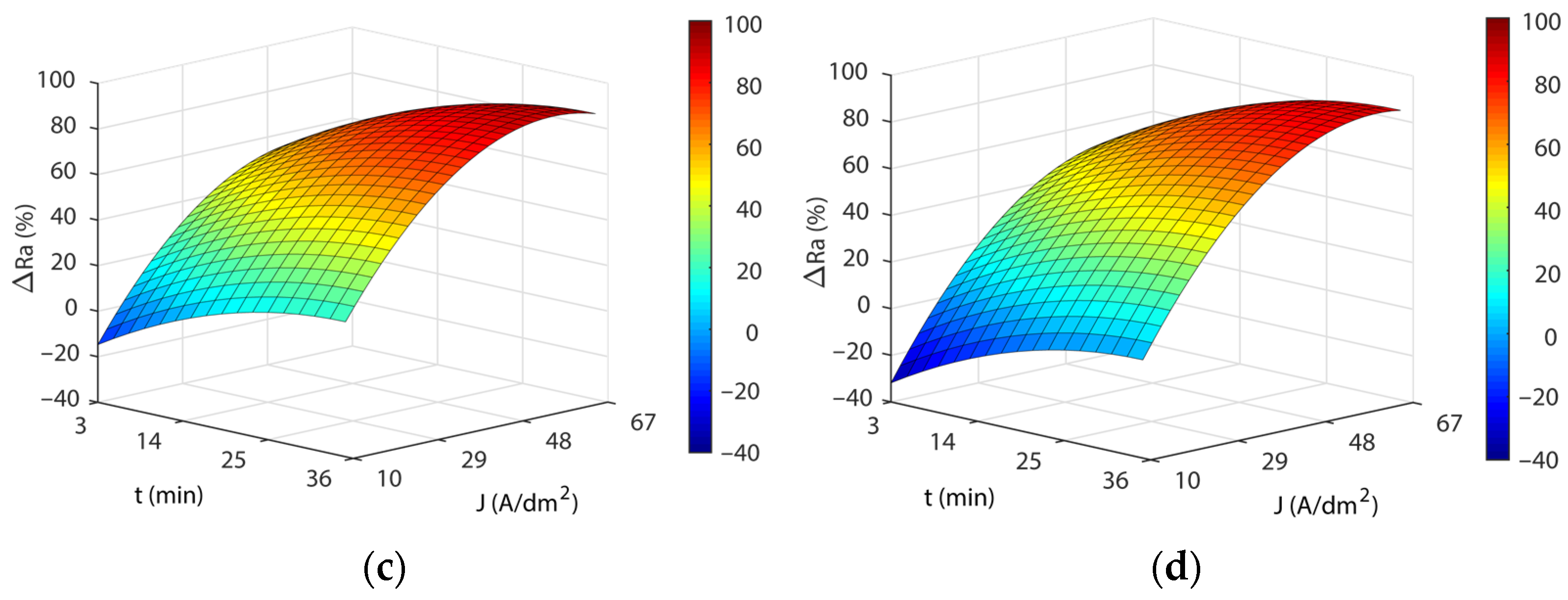 Materials 16 01770 g003b Materials 16 01770 g003b