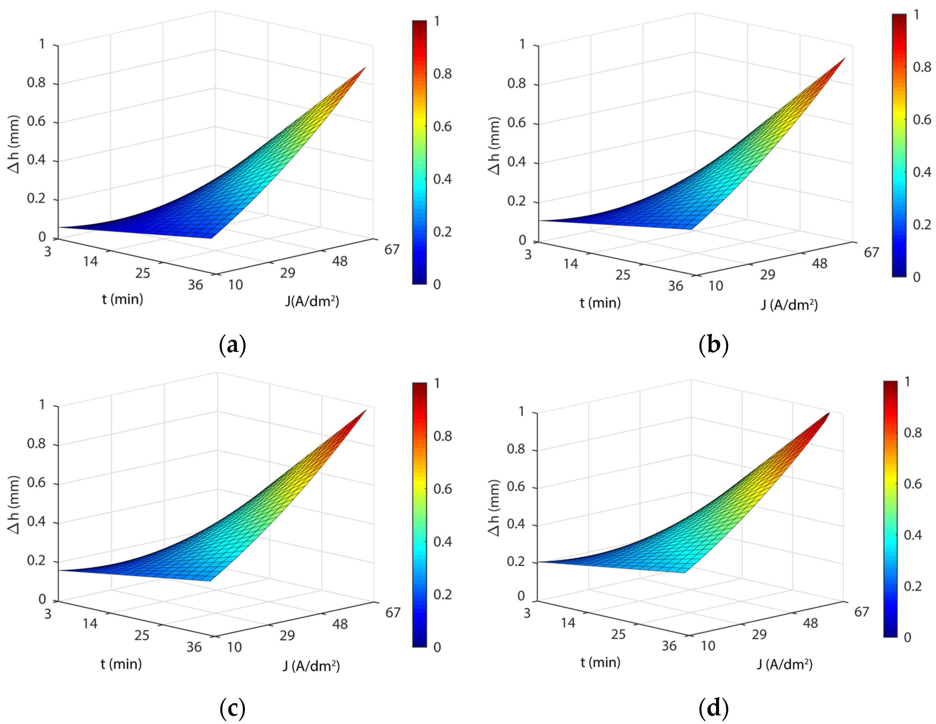 Materials 16 01770 g007 Materials 16 01770 g007