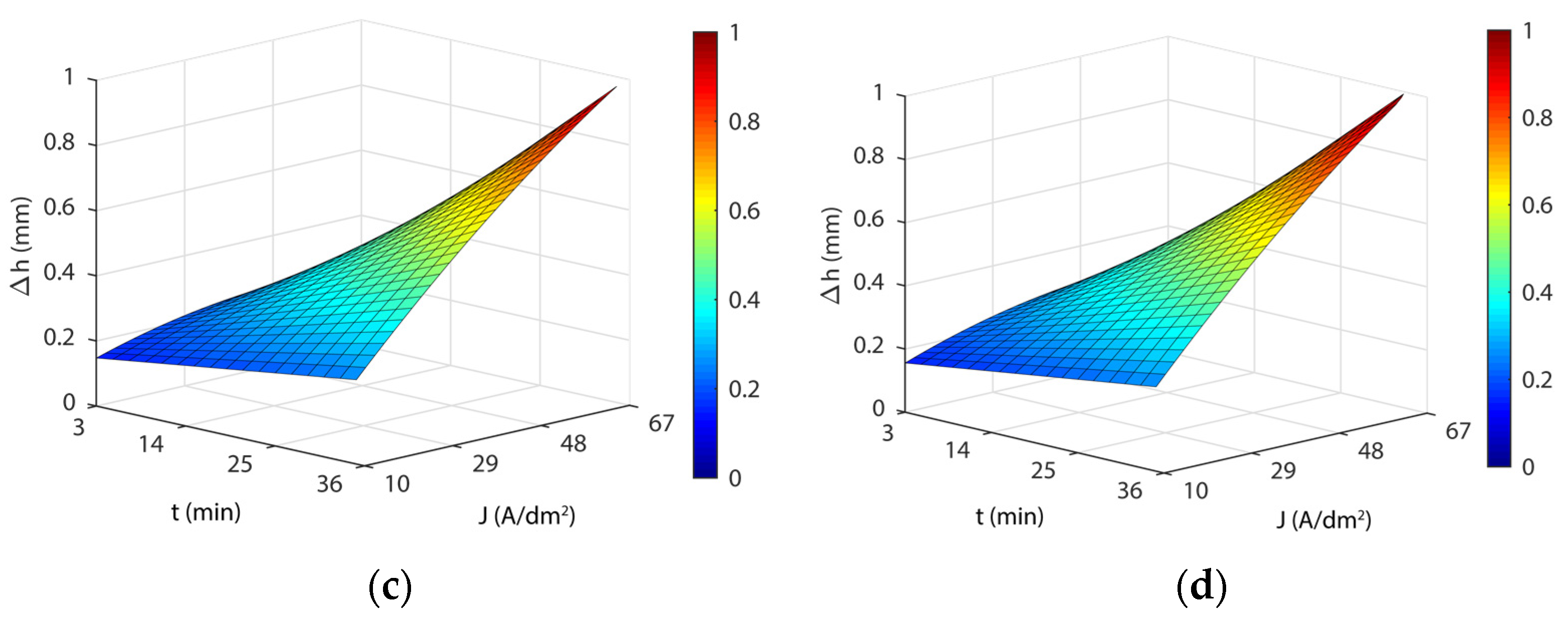 Materials 16 01770 g008b Materials 16 01770 g008b