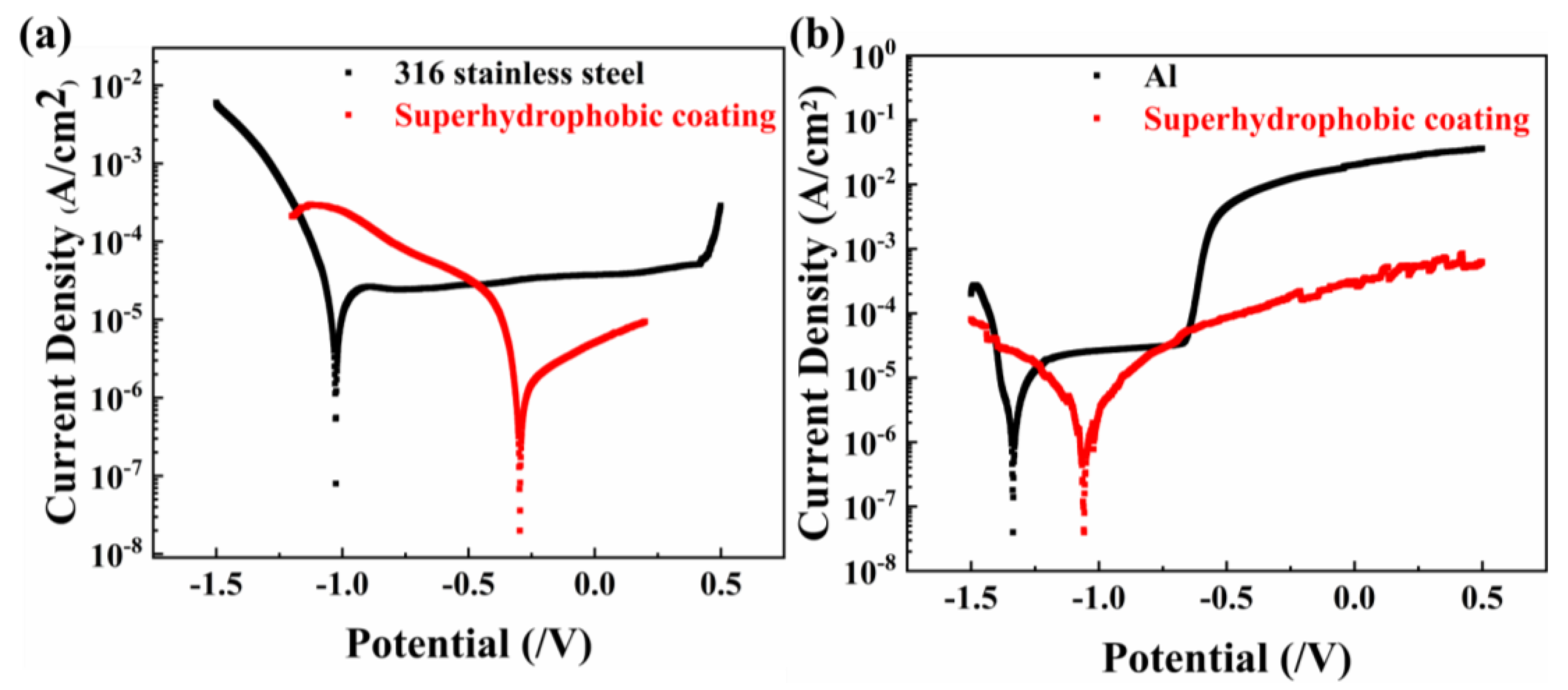 Materials 16 01771 g009 Materials 16 01771 g009