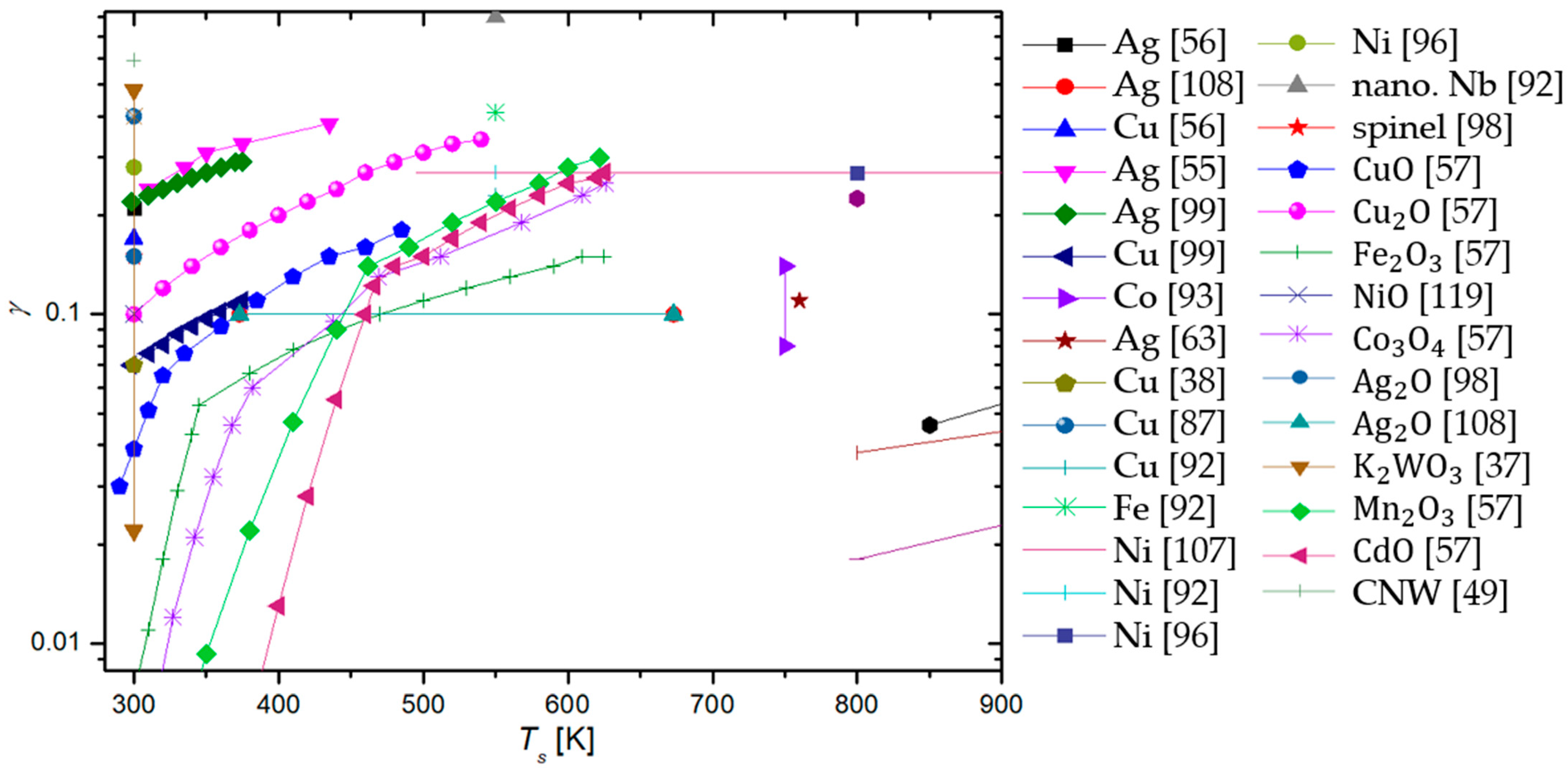 Materials 16 01774 g016