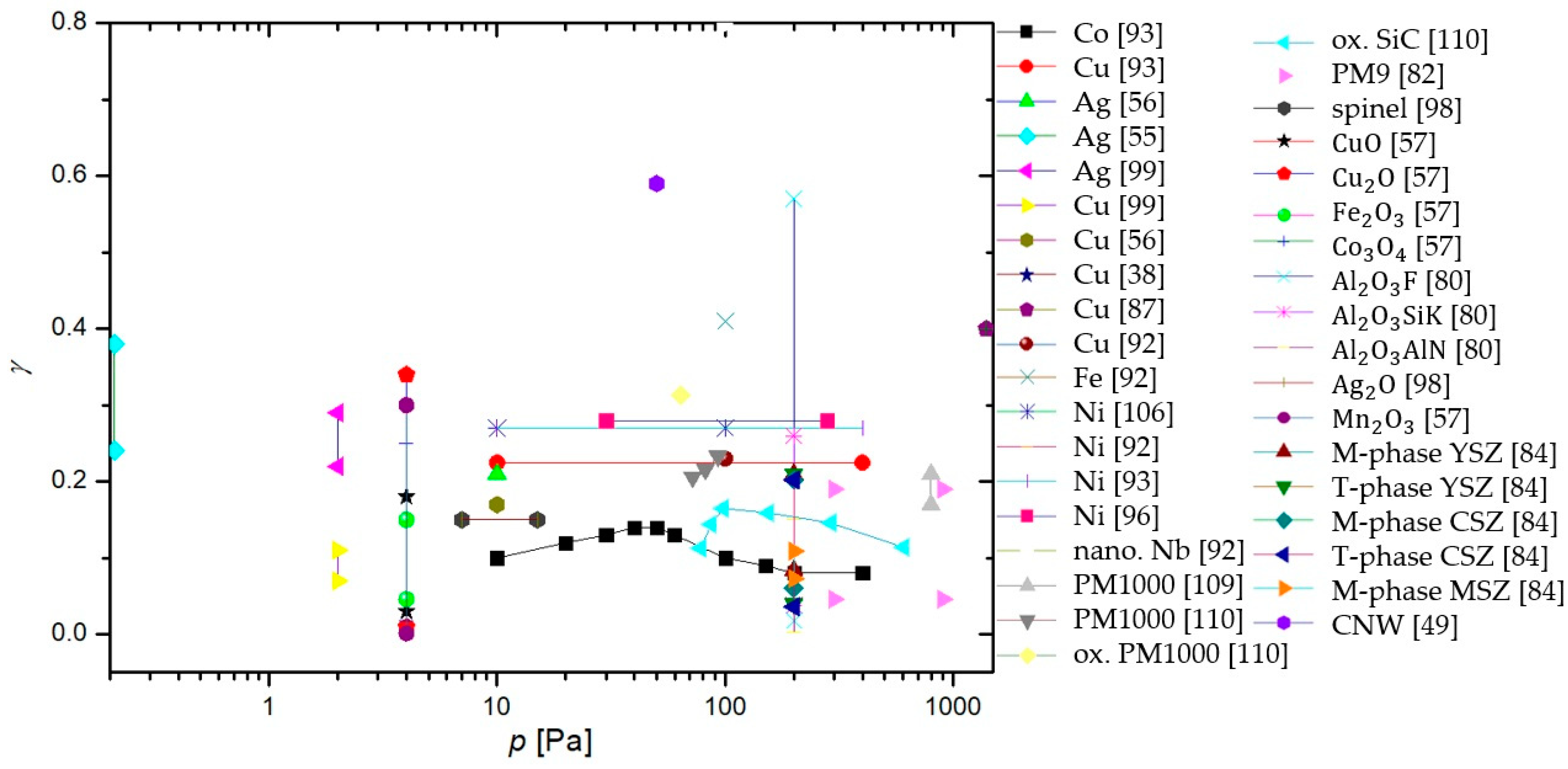 Materials 16 01774 g018
