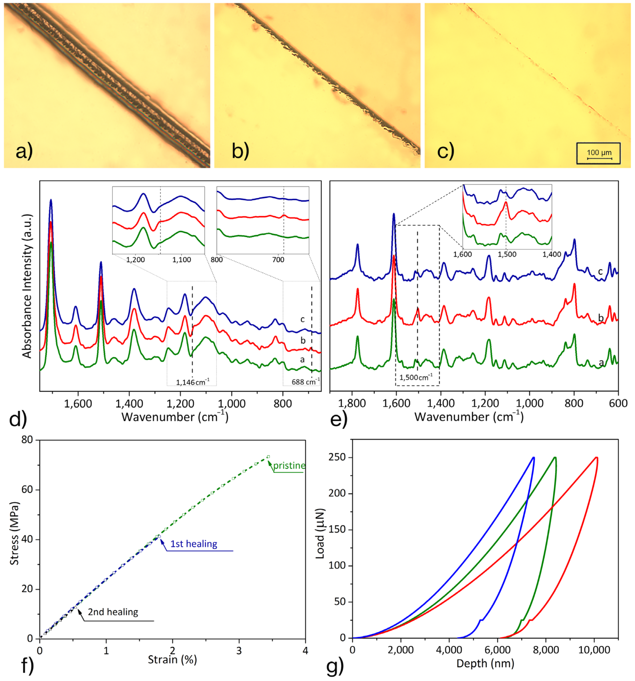 Materials 16 01775 g002 550