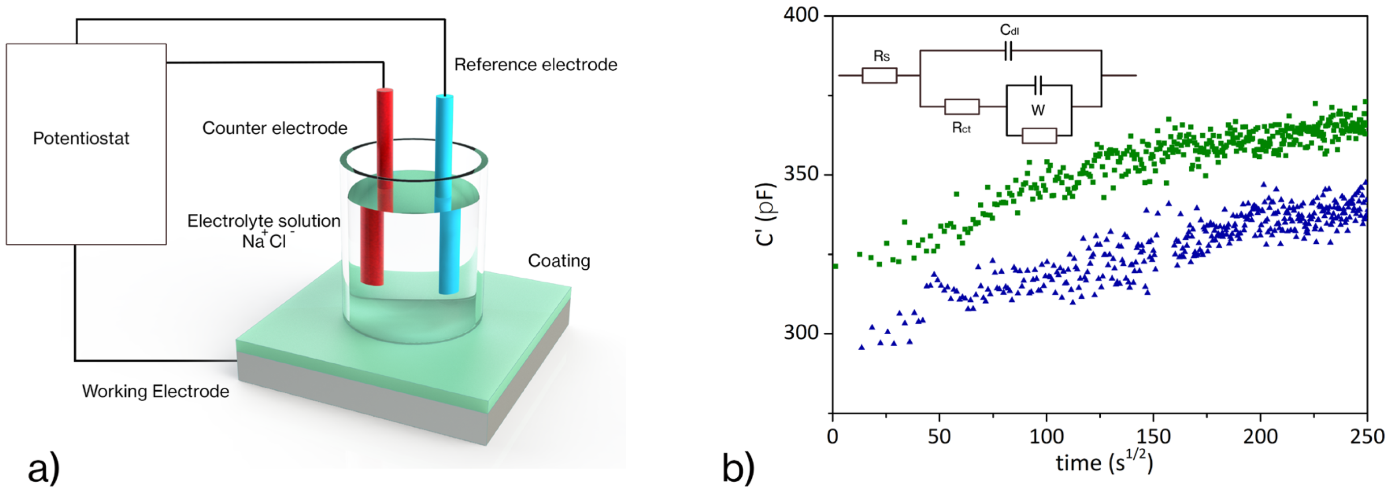 Materials 16 01775 g004 550