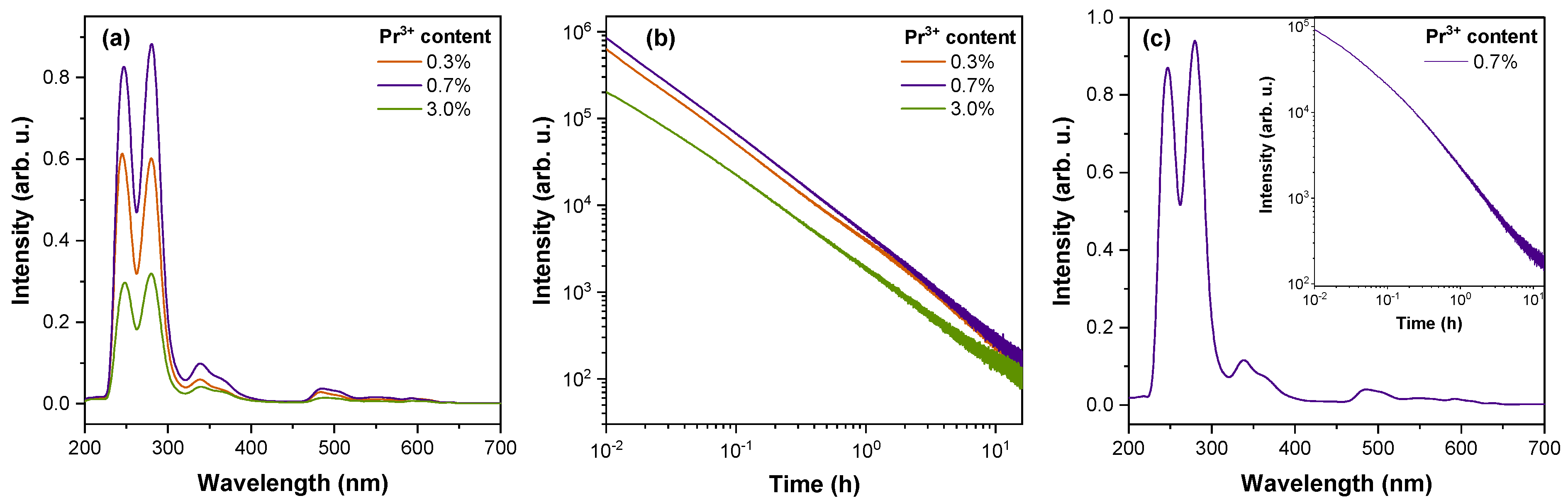 Materials 16 01776 g003 Materials 16 01776 g003