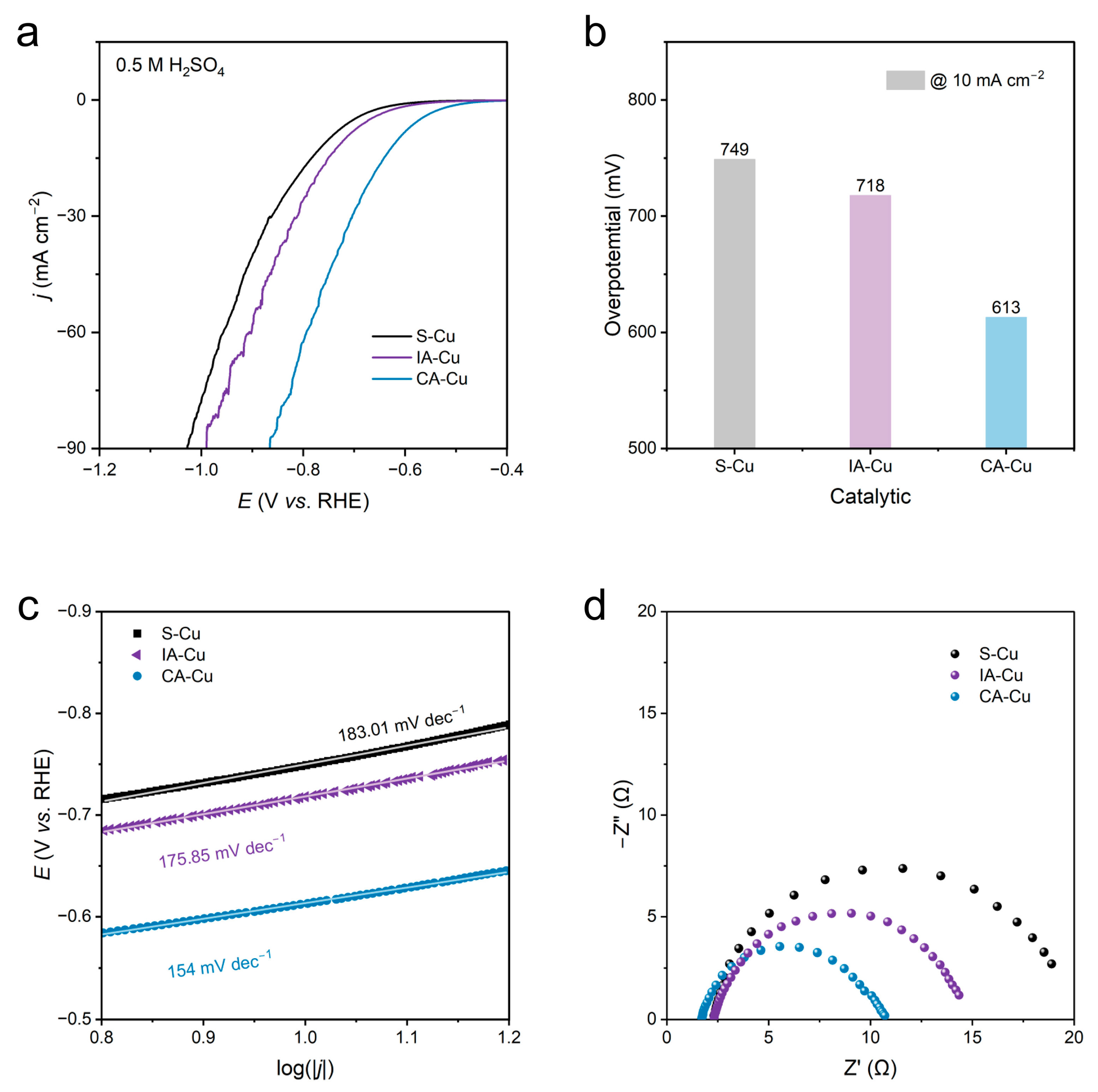 Materials 16 01777 g002 Materials 16 01777 g002