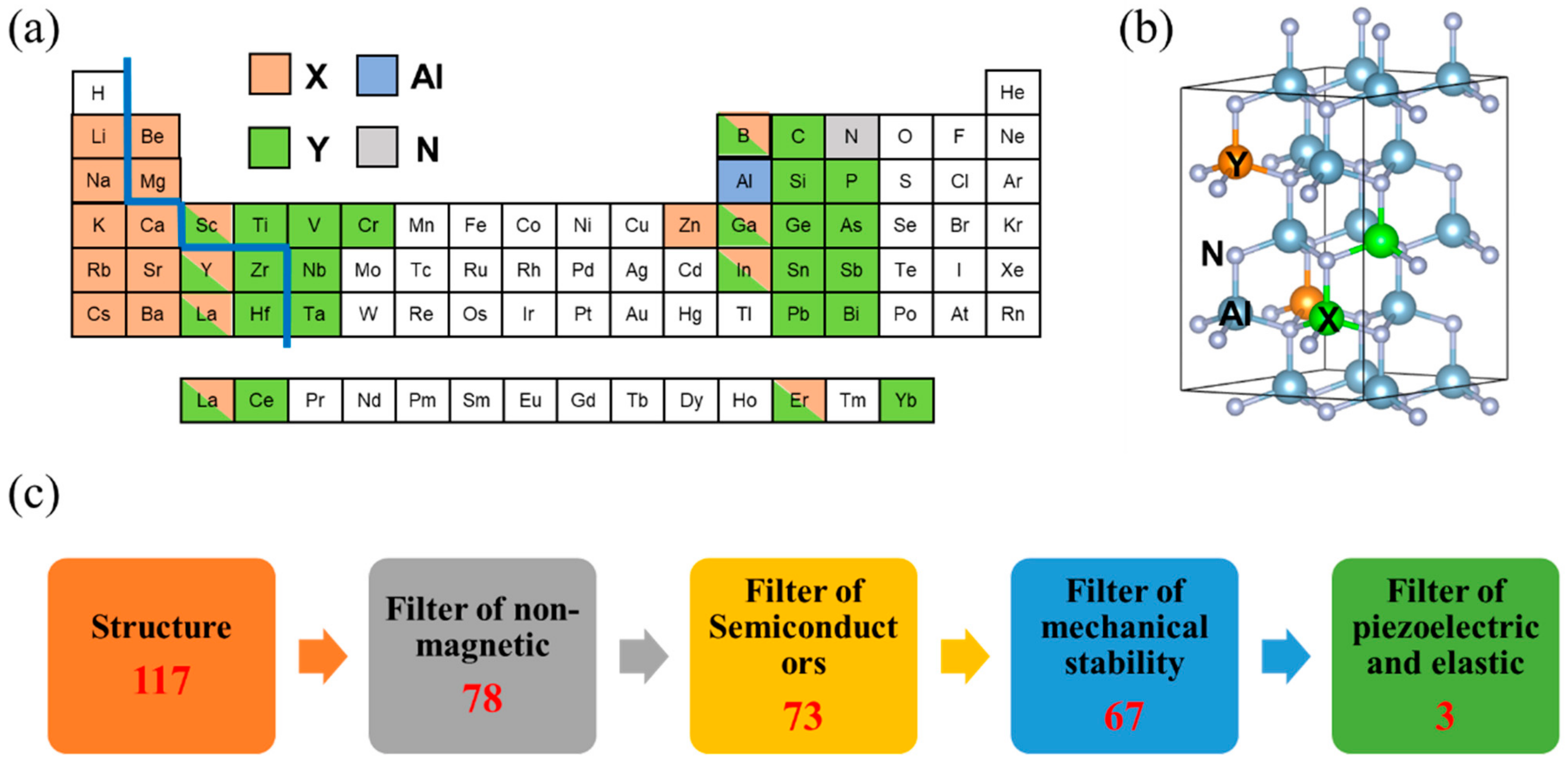 Materials 16 01778 g001 Materials 16 01778 g001