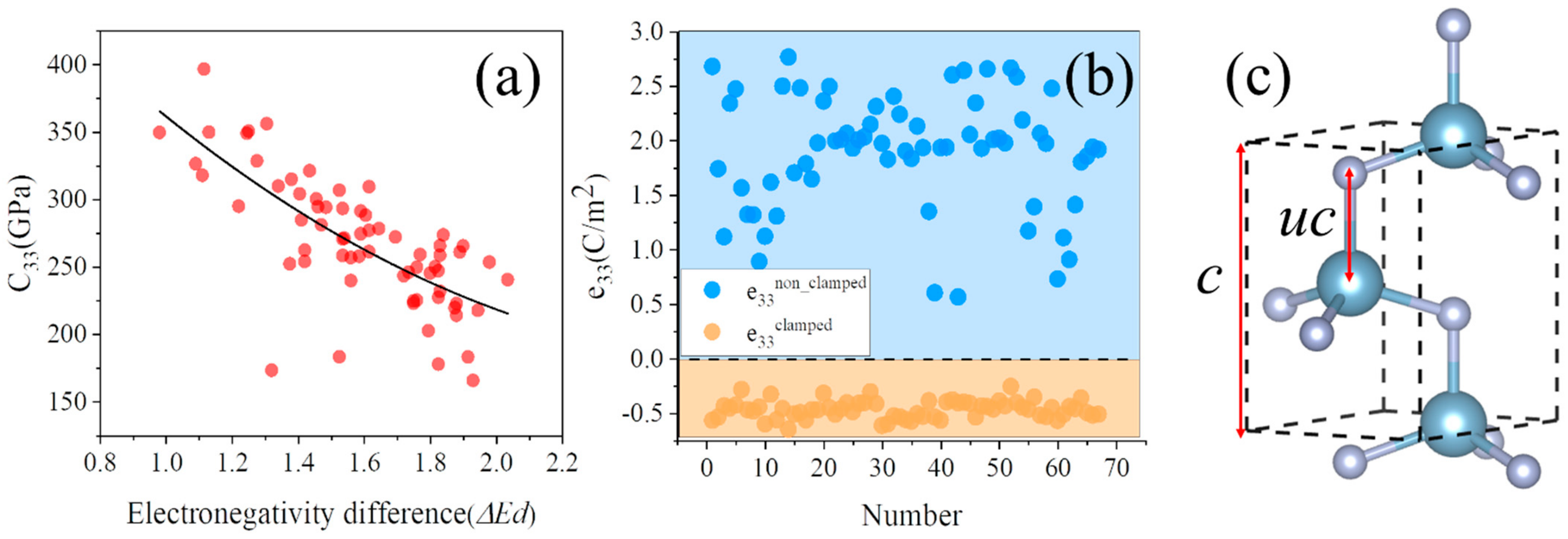 Materials 16 01778 g002 Materials 16 01778 g002