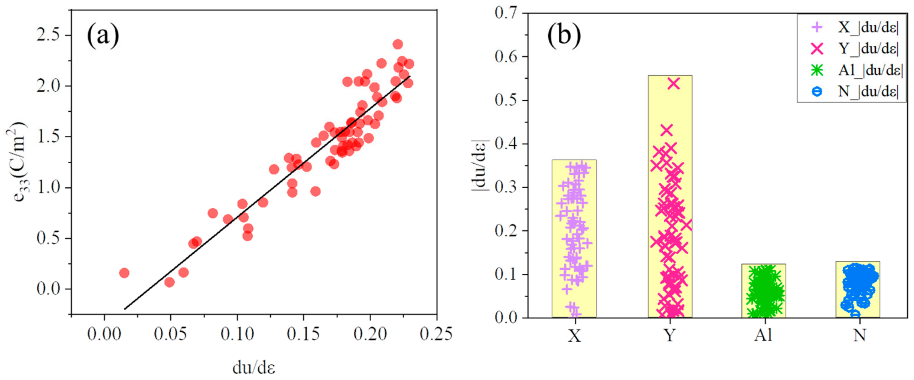 Materials 16 01778 g003 Materials 16 01778 g003