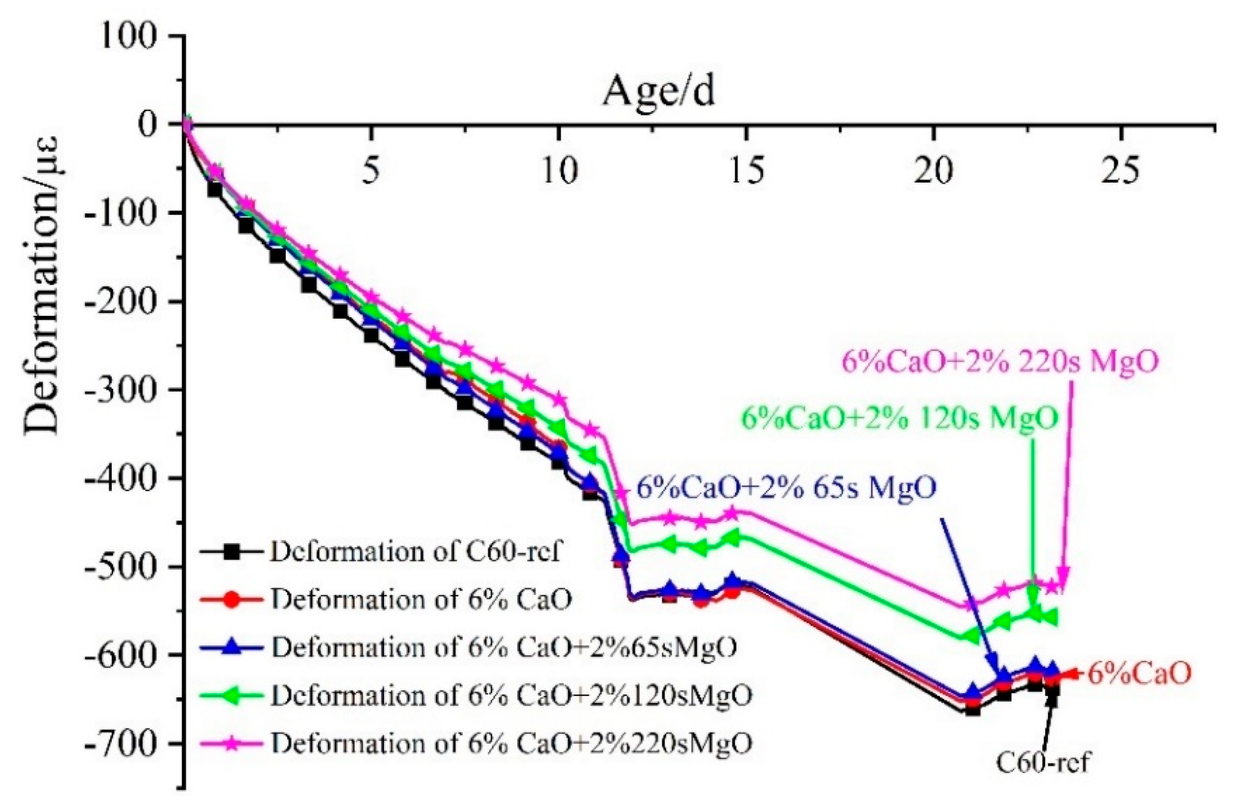 Materials 16 01780 g013 Materials 16 01780 g013