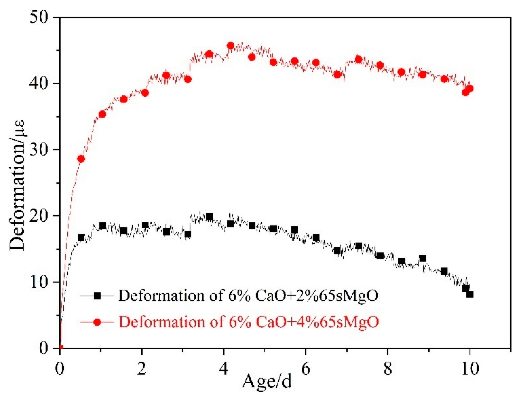 Materials 16 01780 g017 Materials 16 01780 g017