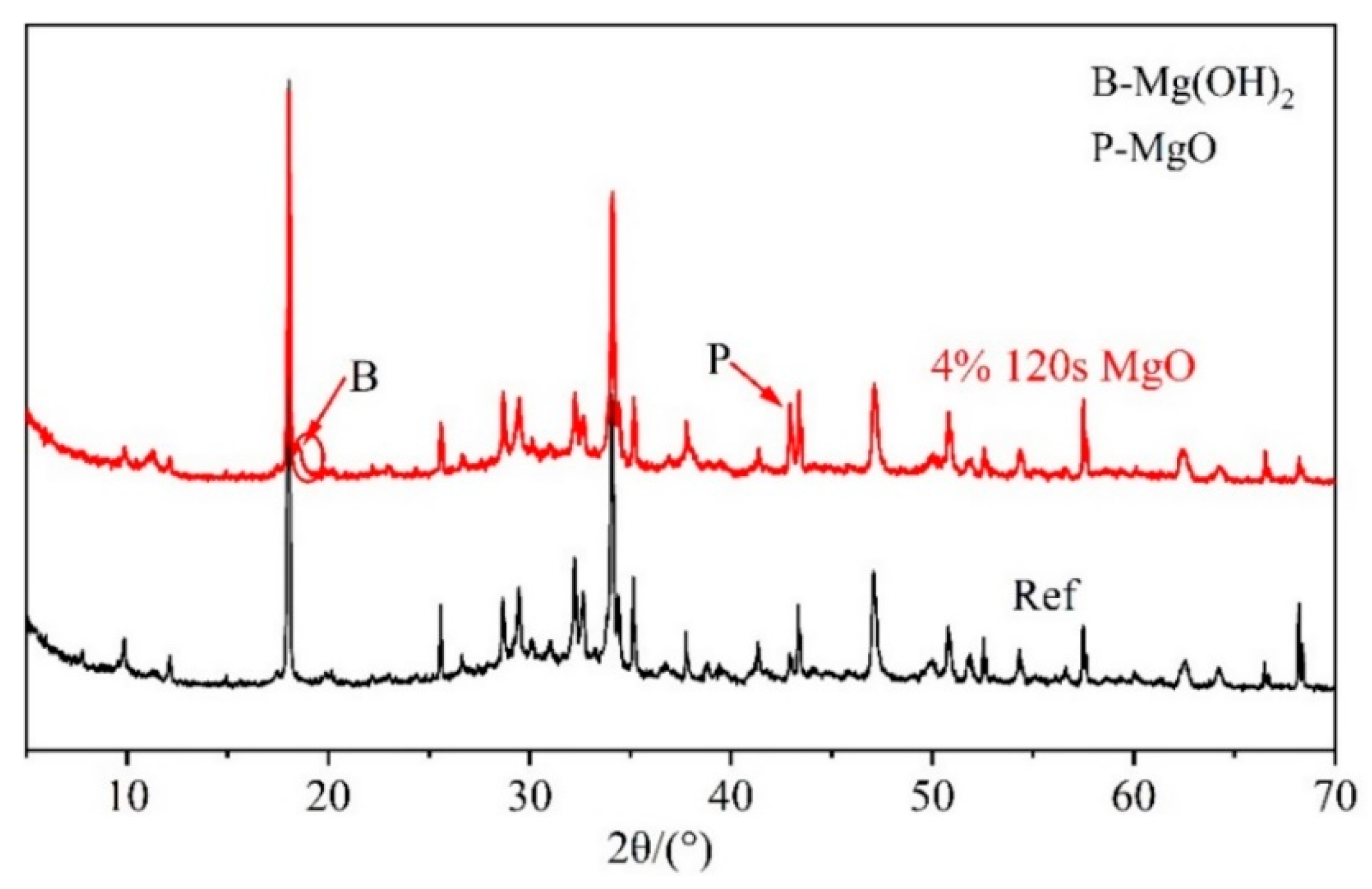 Materials 16 01780 g019 Materials 16 01780 g019