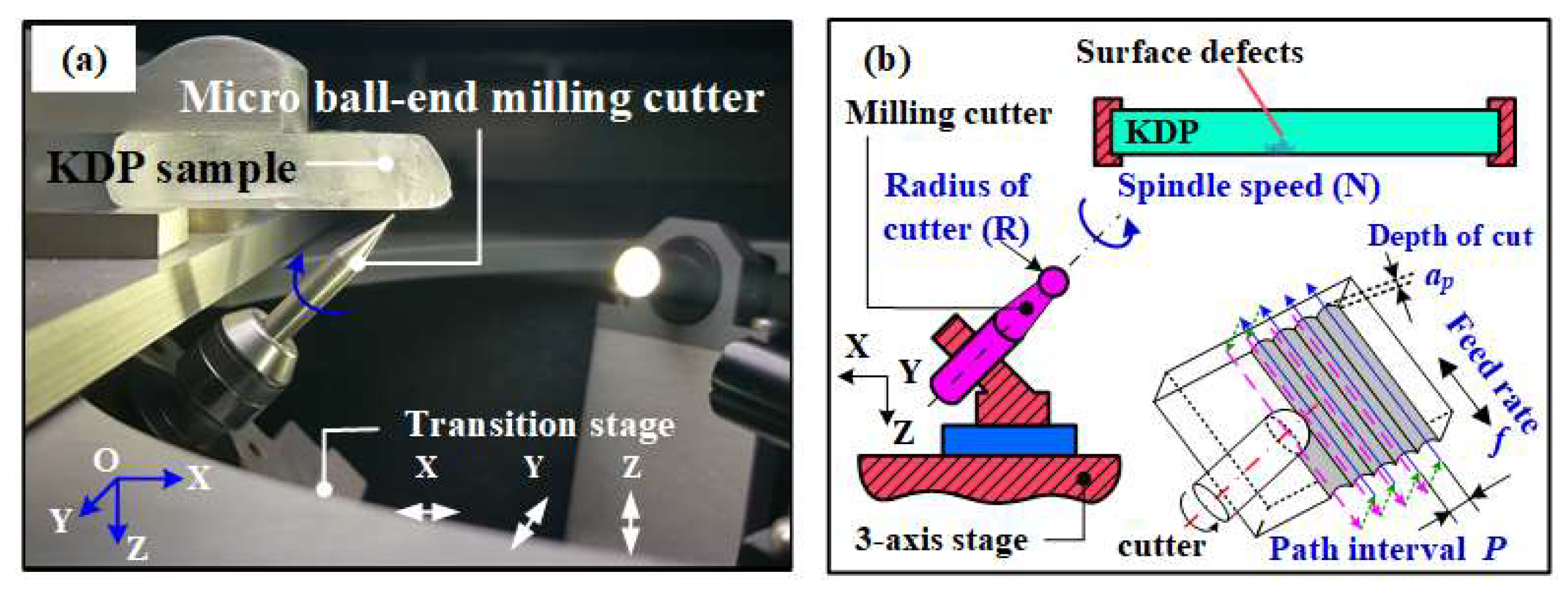 Materials 16 01782 g003