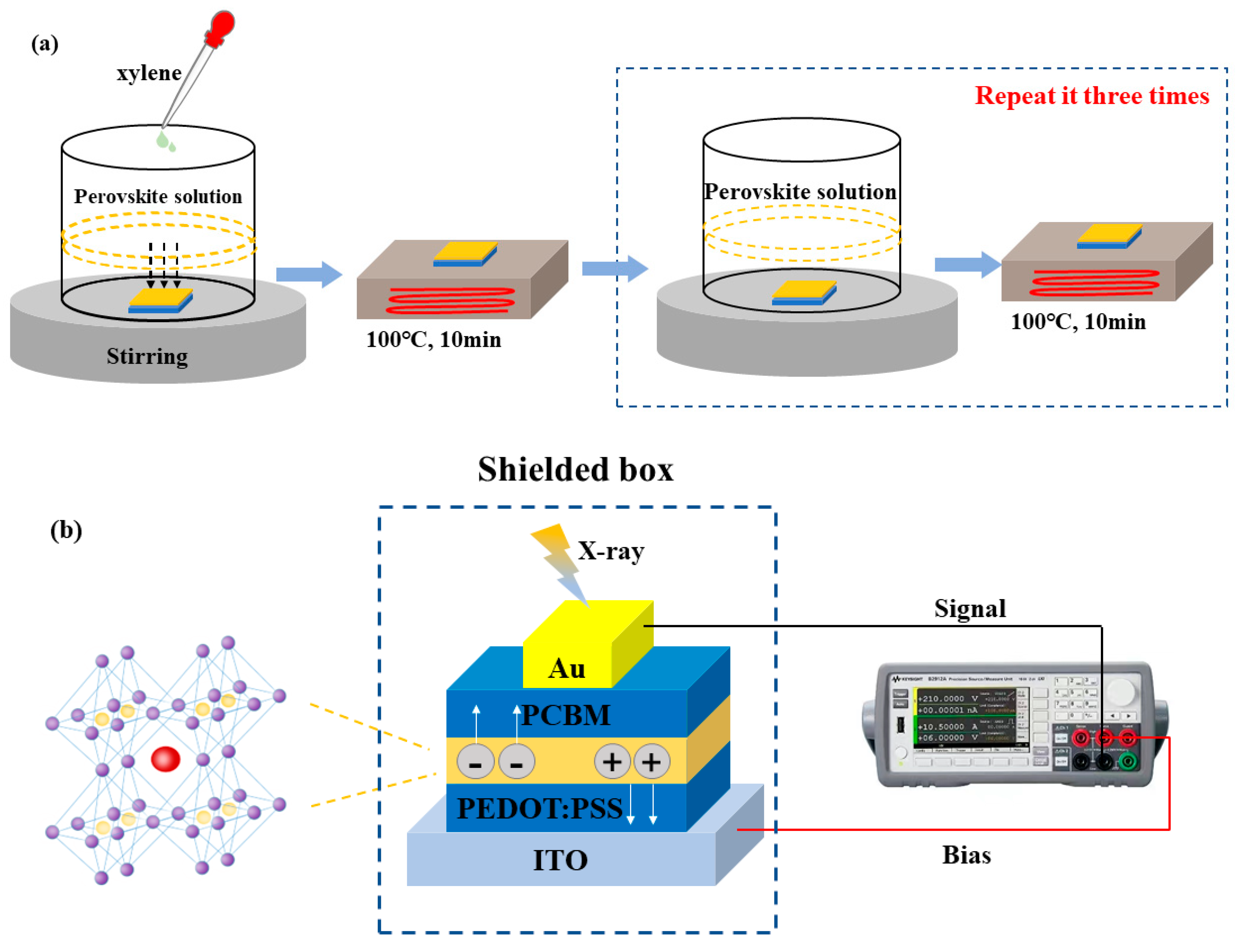 Materials Free FullText SrDoping CsPbBr3 Perovskite