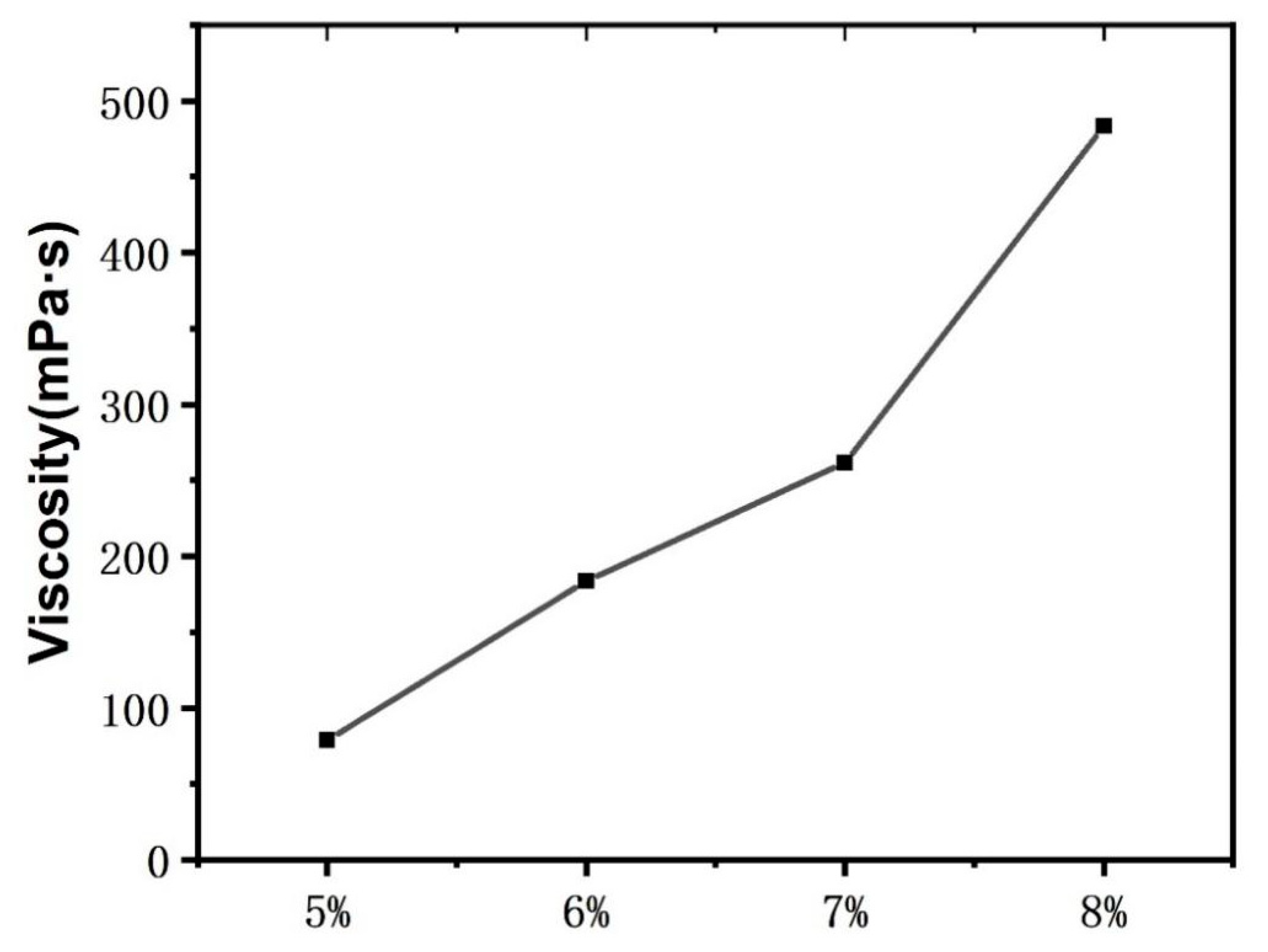 Materials 16 01784 g003
