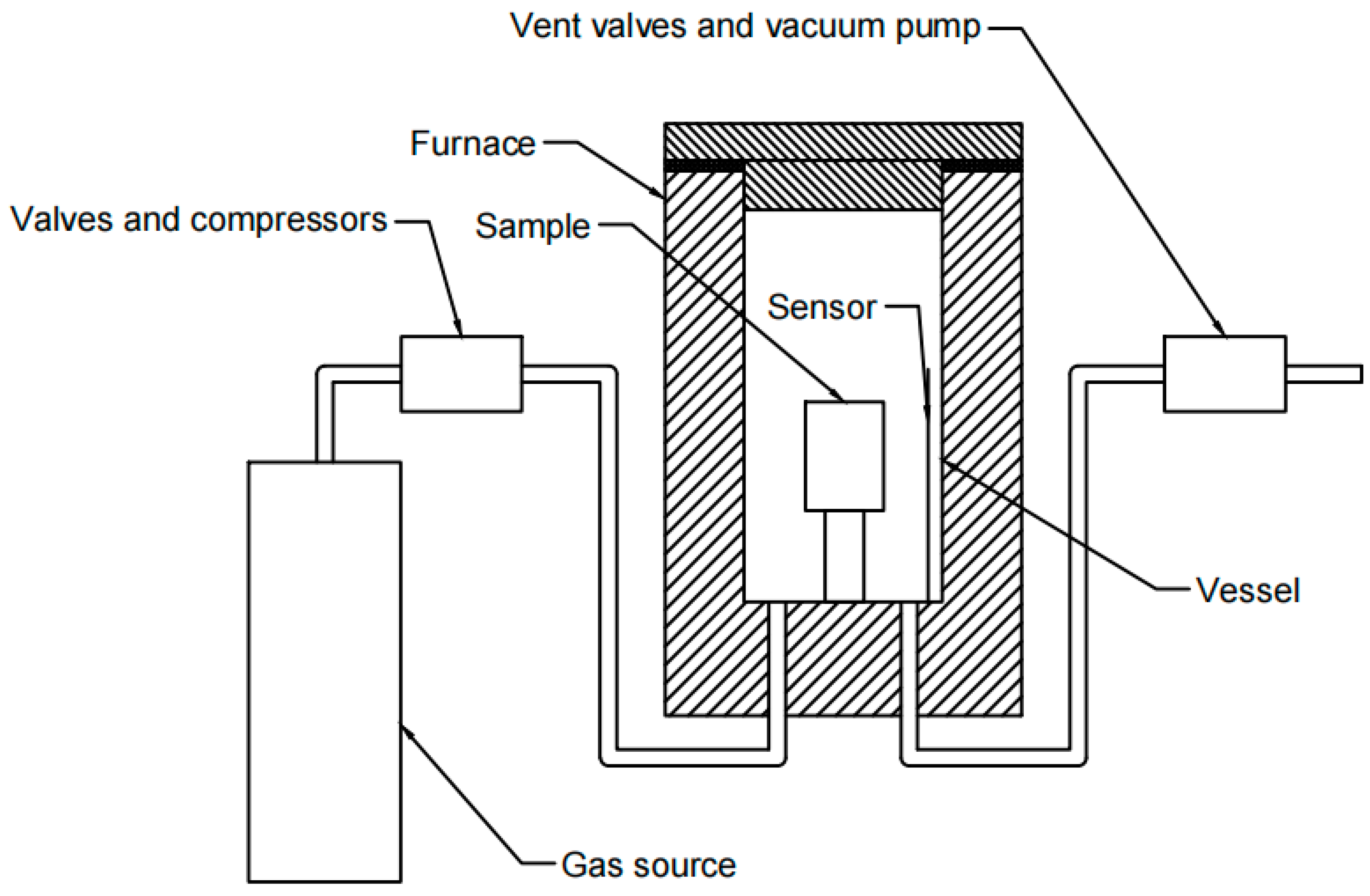 Materials Free FullText Progress on the Fabrication of