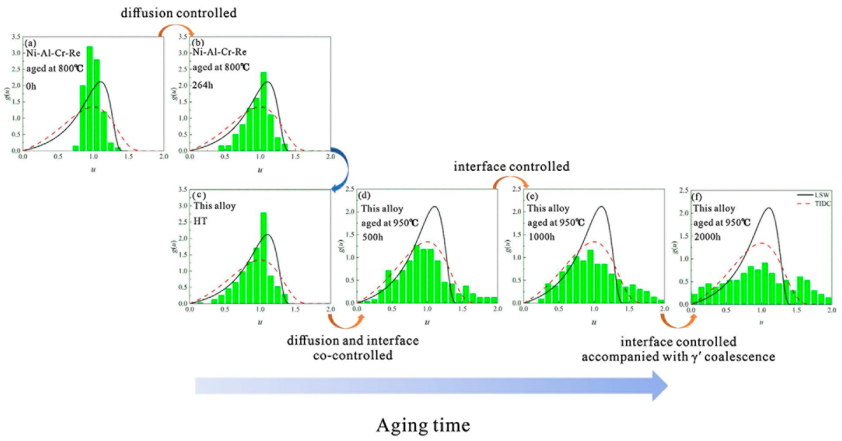 Materials 16 01787 g005 Materials 16 01787 g005