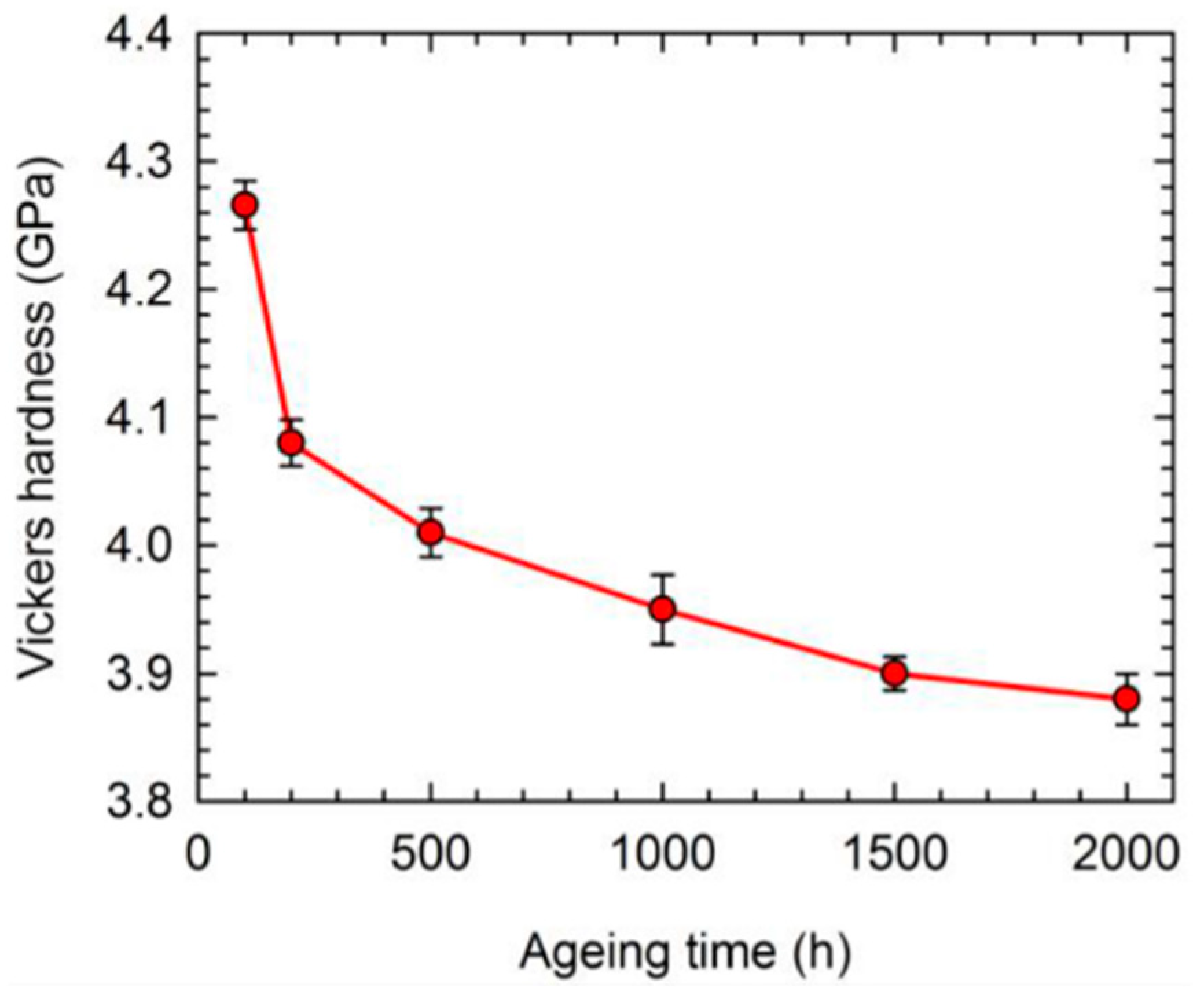 Materials 16 01787 g017 Materials 16 01787 g017