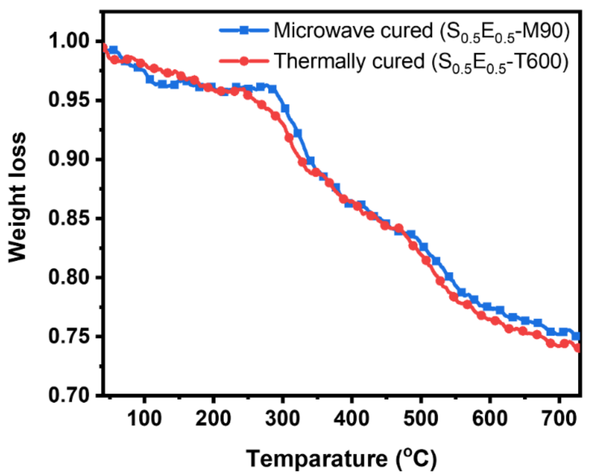 Materials 16 01790 g006