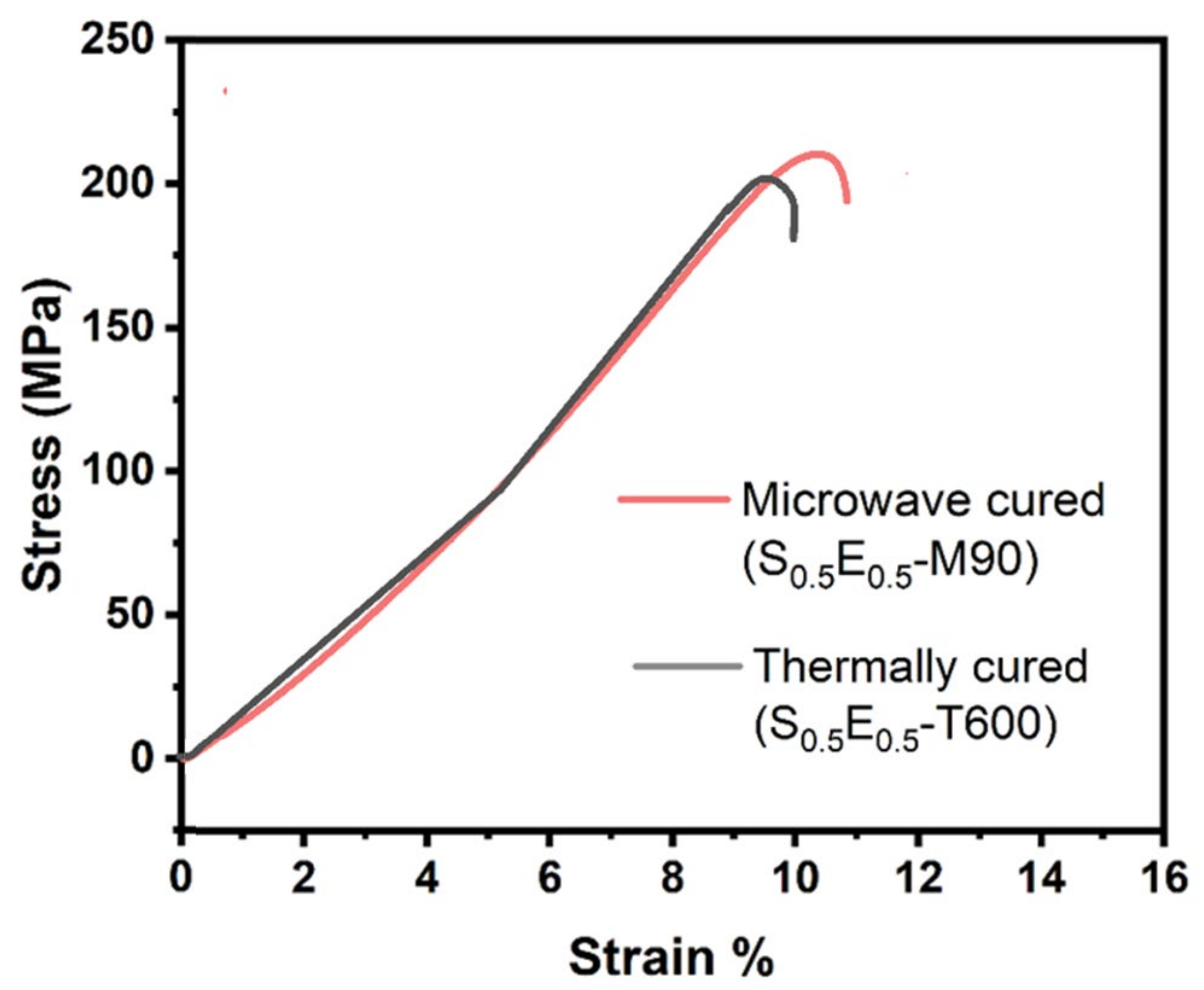 Materials 16 01790 g011