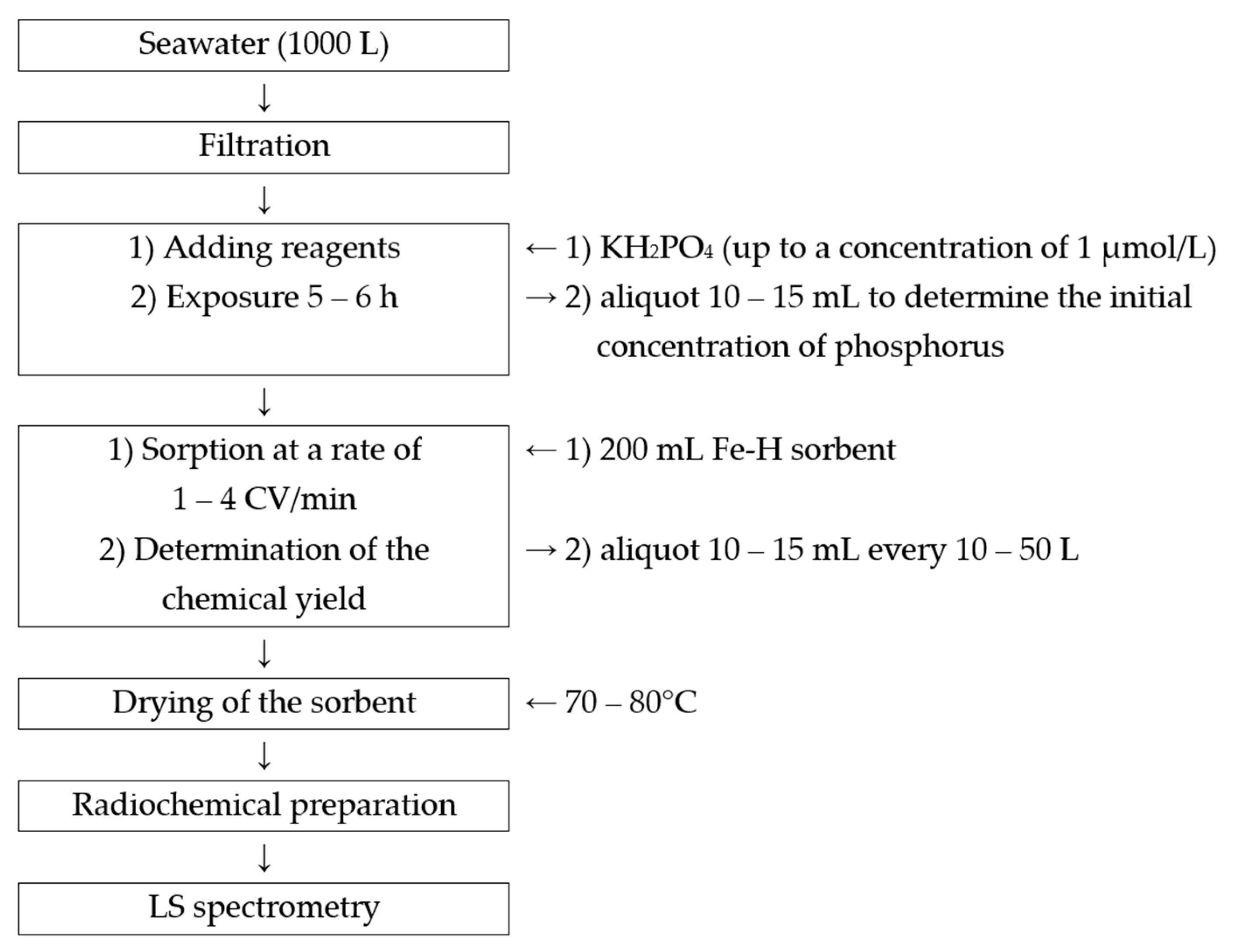 Materials 16 01791 g003 Materials 16 01791 g003